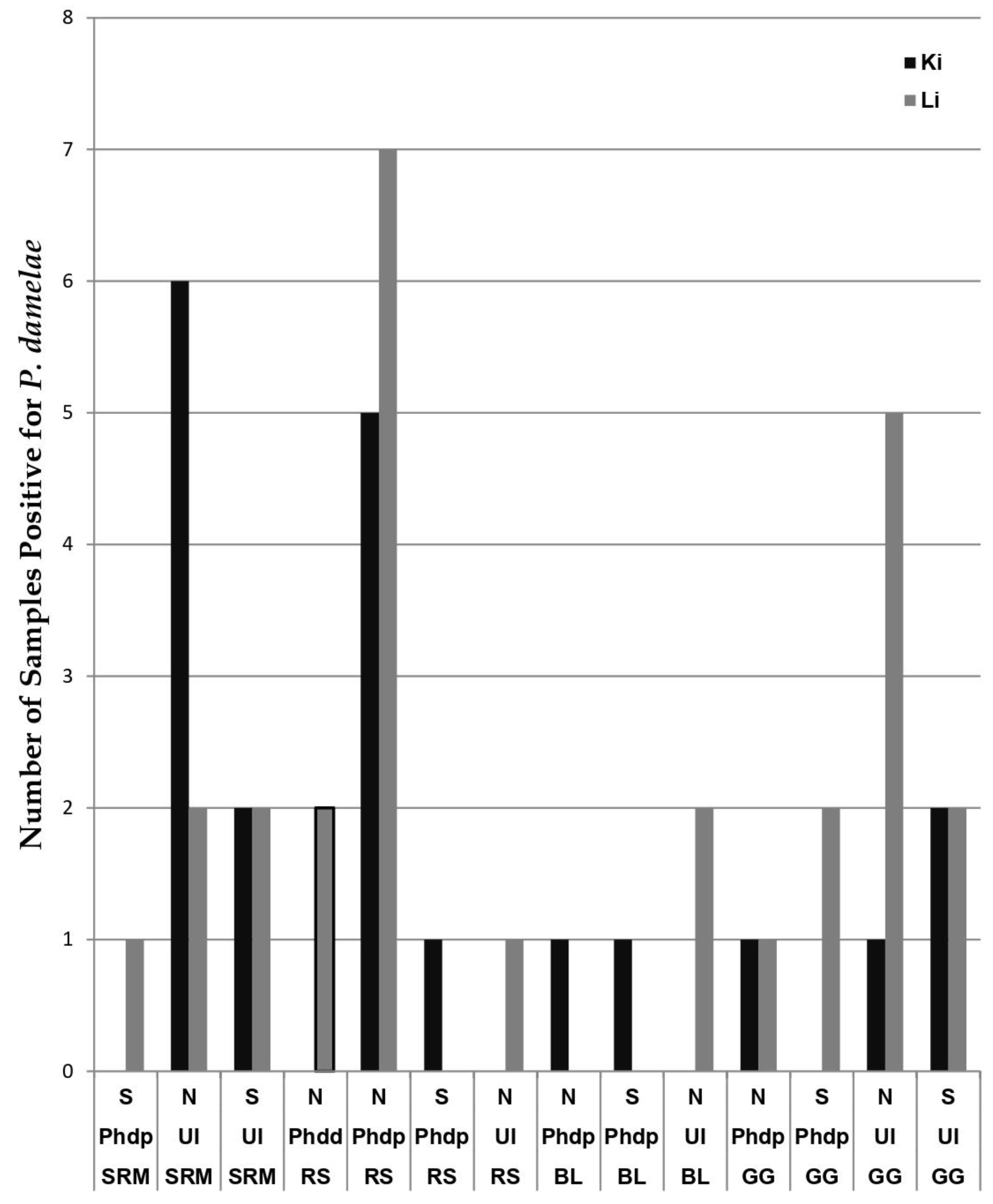 Fishes 08 00060 g002
