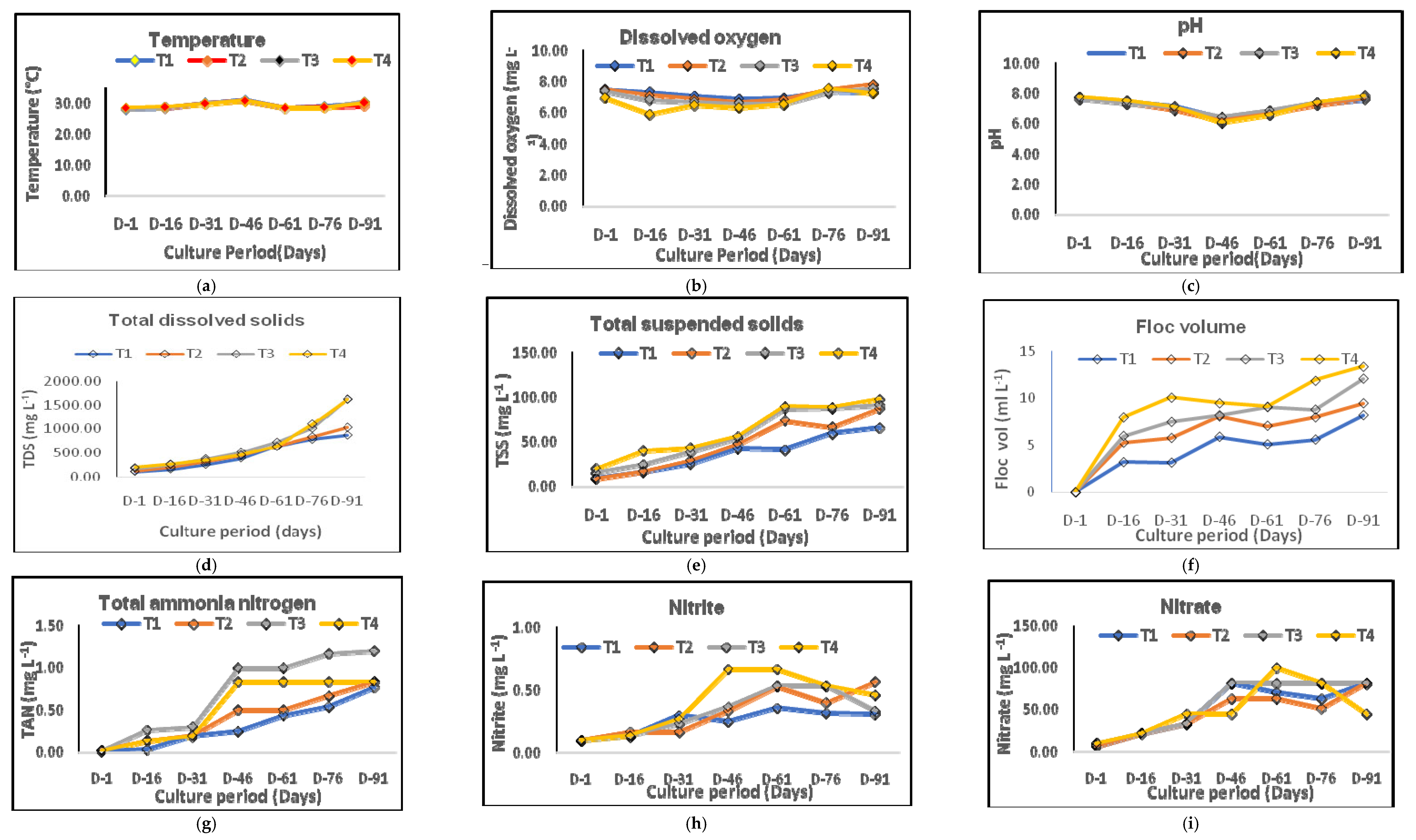 Fishes 08 00061 g001a Fishes 08 00061 g001a