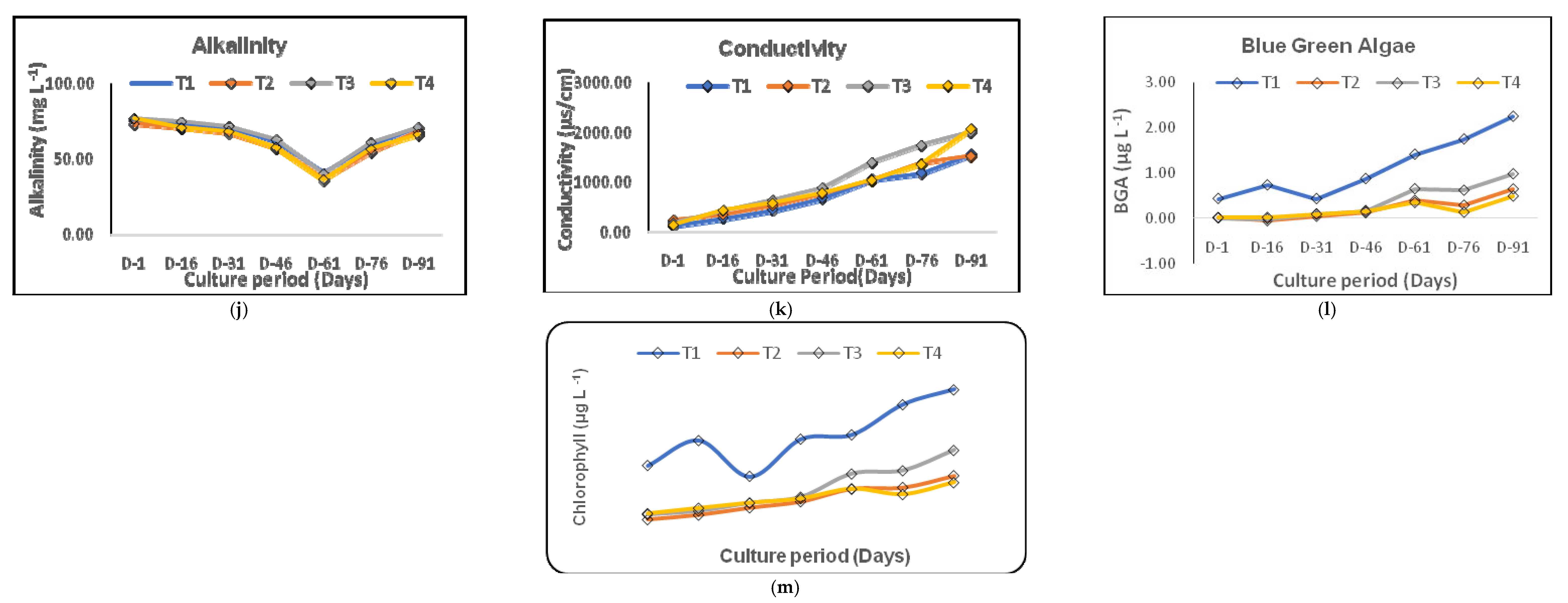 Fishes 08 00061 g001b Fishes 08 00061 g001b
