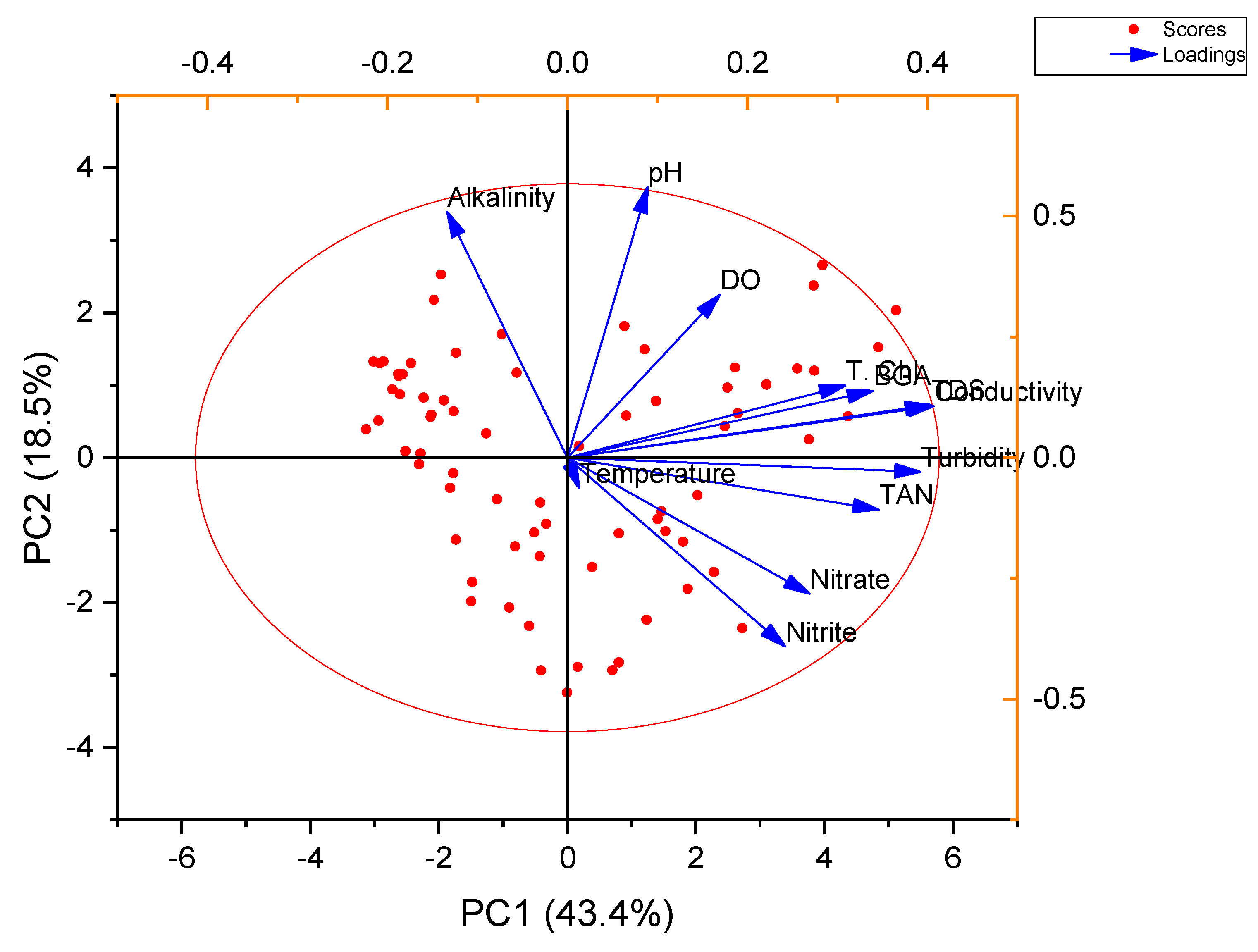 Fishes 08 00061 g002 Fishes 08 00061 g002