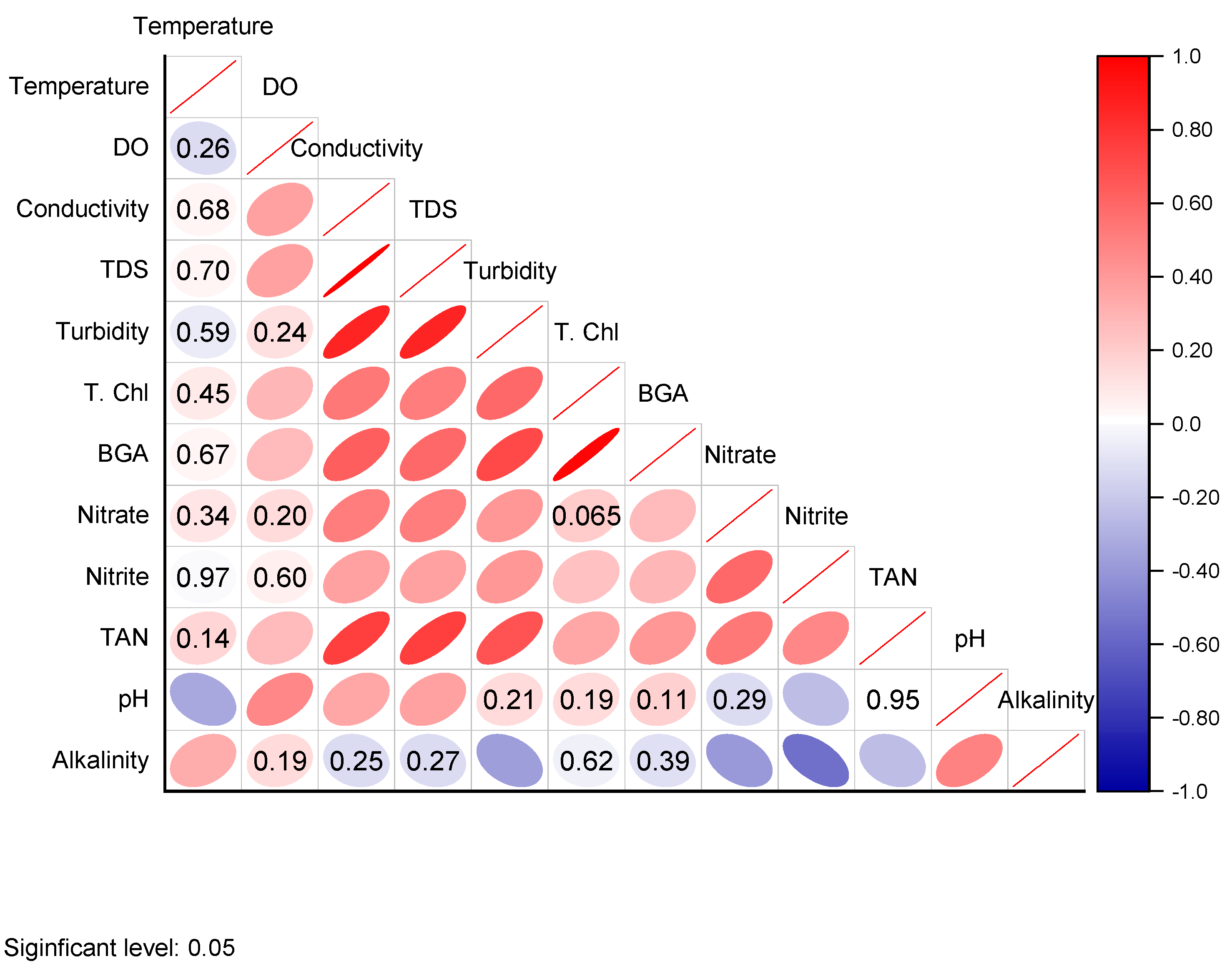 Fishes 08 00061 g003 Fishes 08 00061 g003