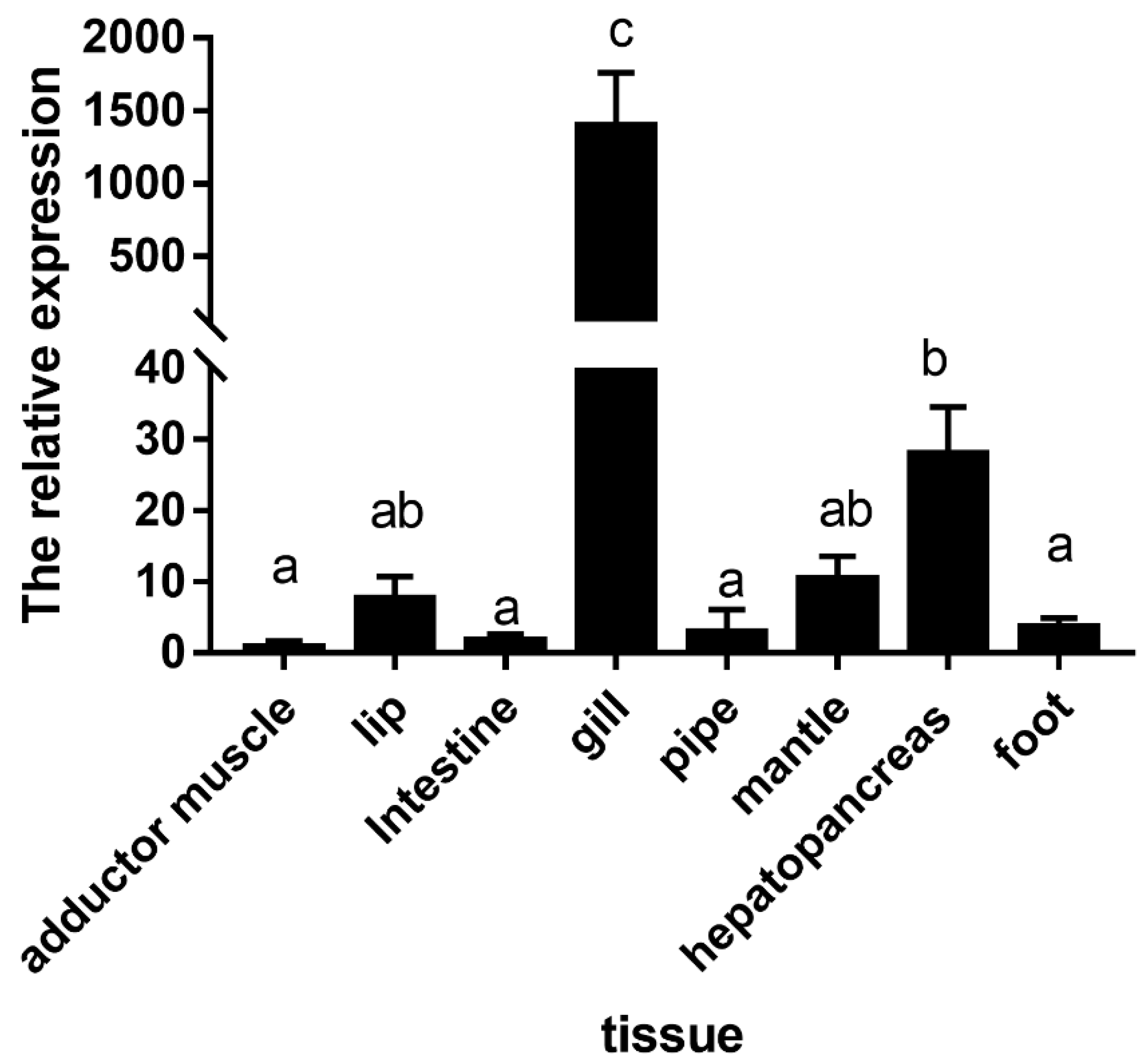 Fishes 08 00062 g005