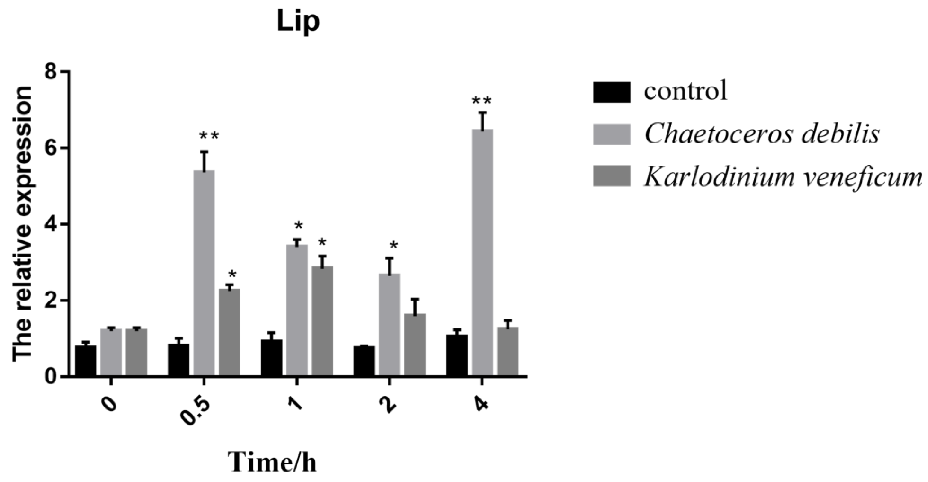 Fishes 08 00062 g008