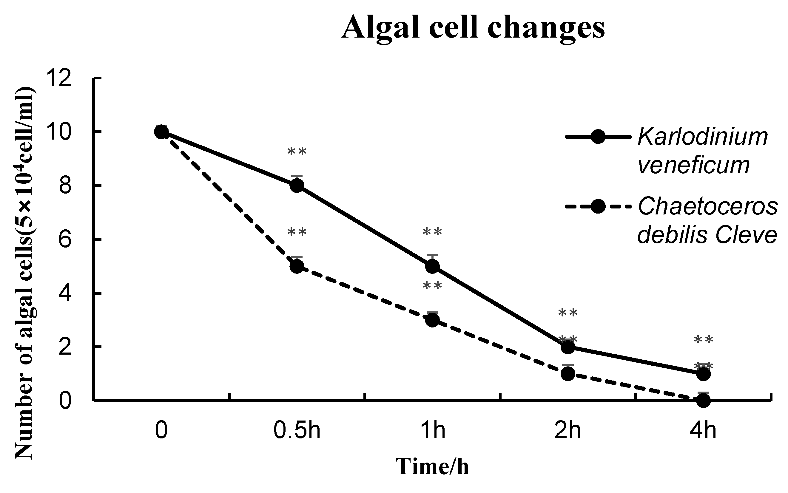 Fishes 08 00062 g010