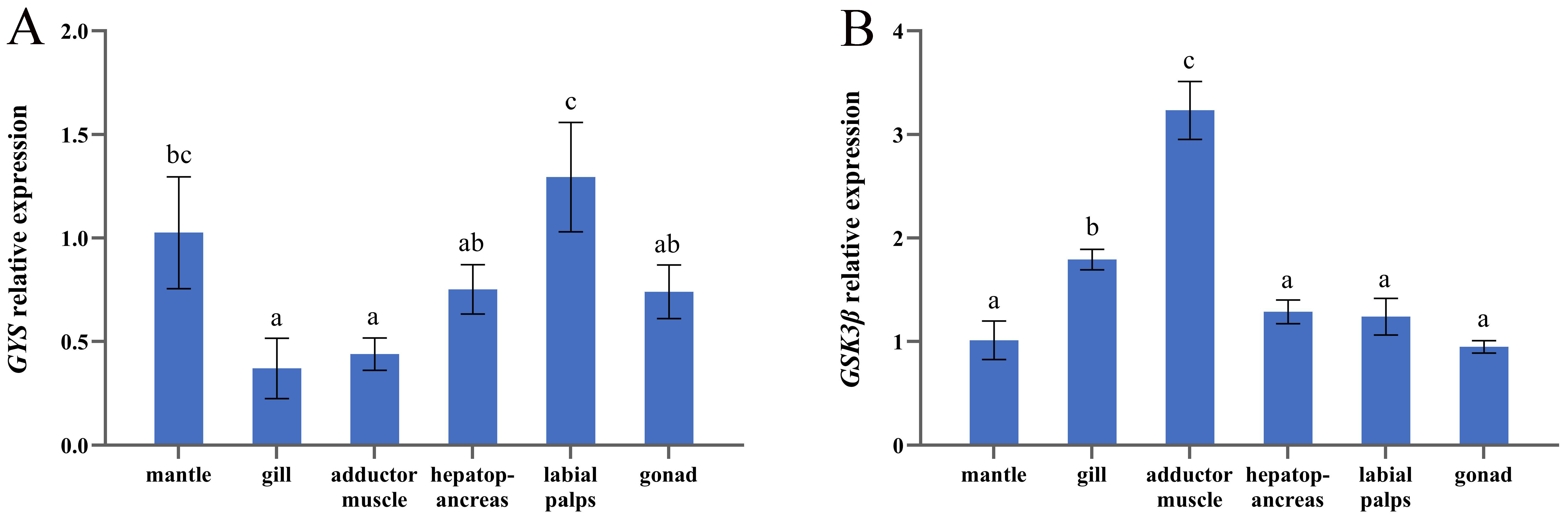 Fishes 08 00065 g004 Fishes 08 00065 g004