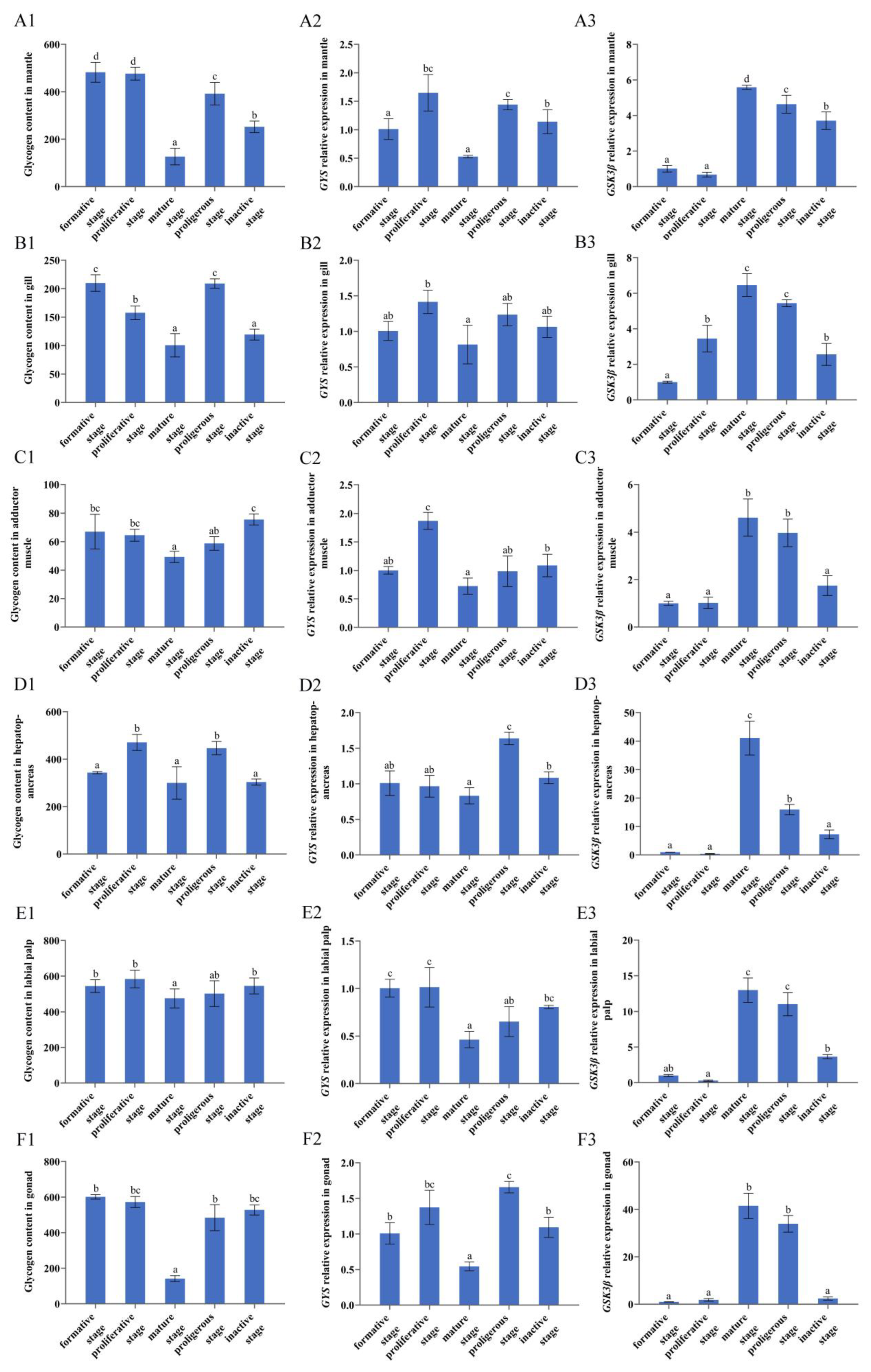 Fishes 08 00065 g005 Fishes 08 00065 g005