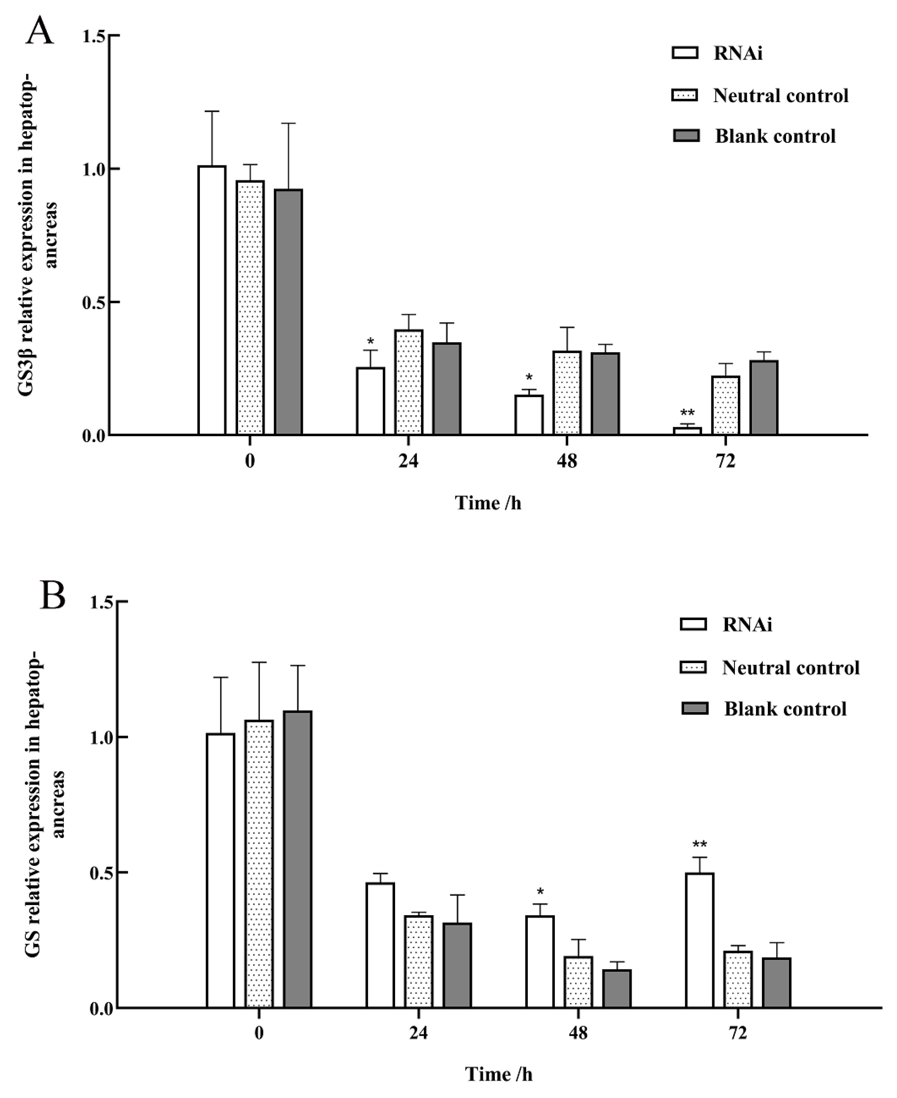 Fishes 08 00065 g007 Fishes 08 00065 g007
