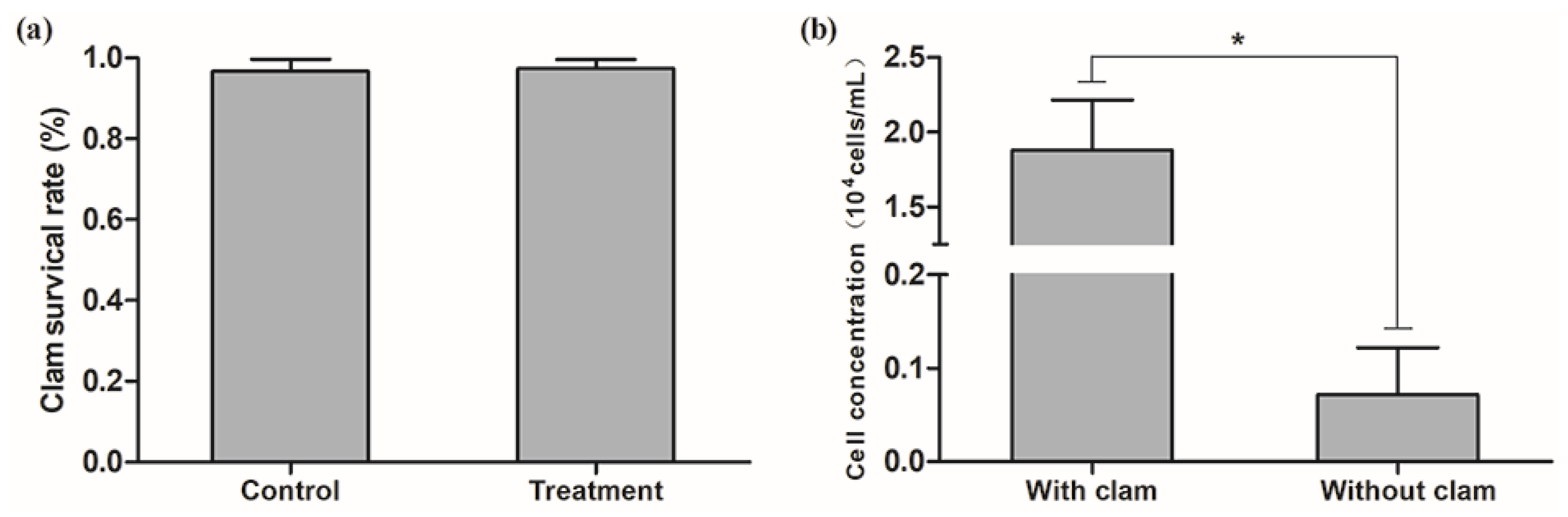 Fishes 08 00067 g001