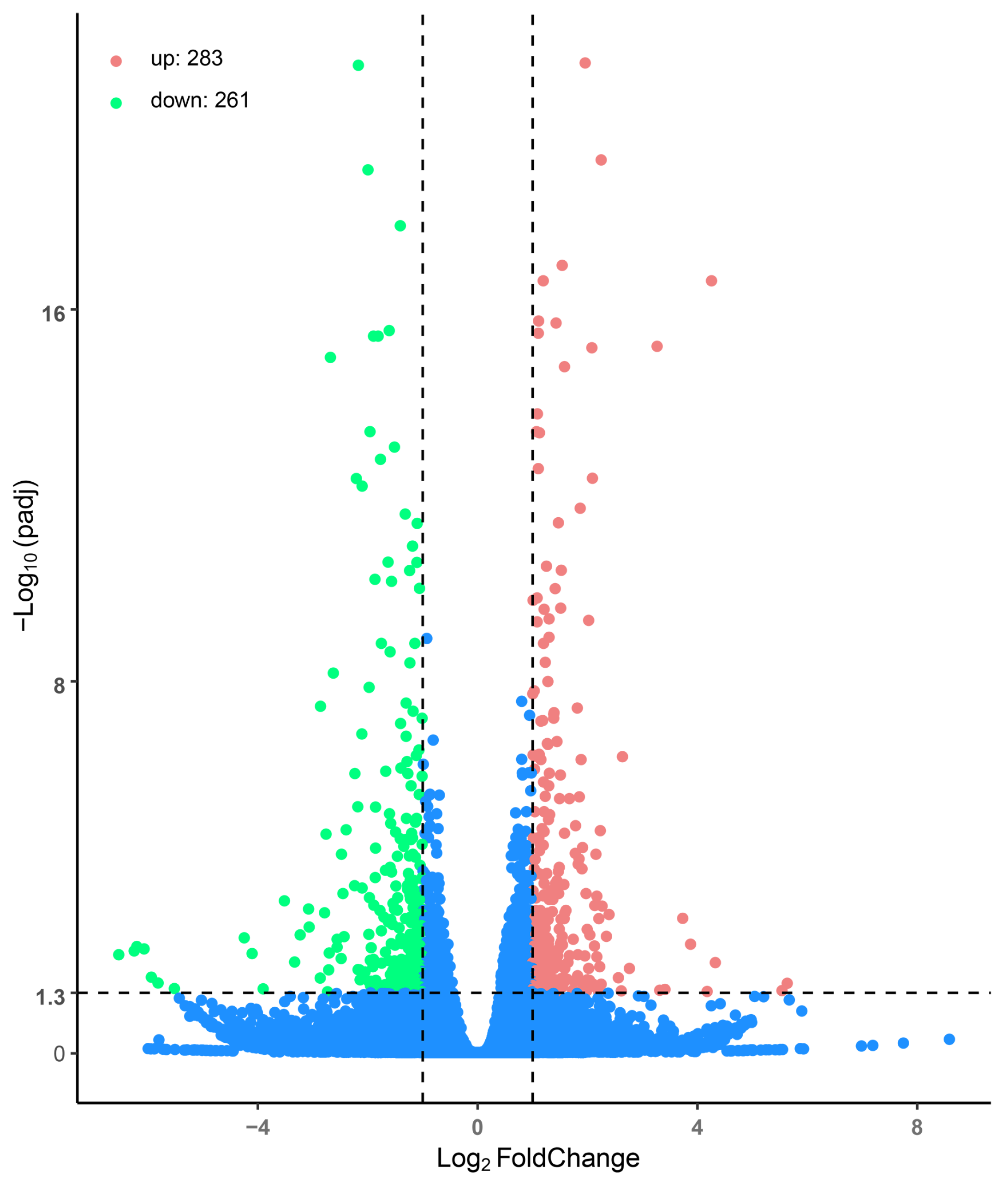 Fishes 08 00067 g003