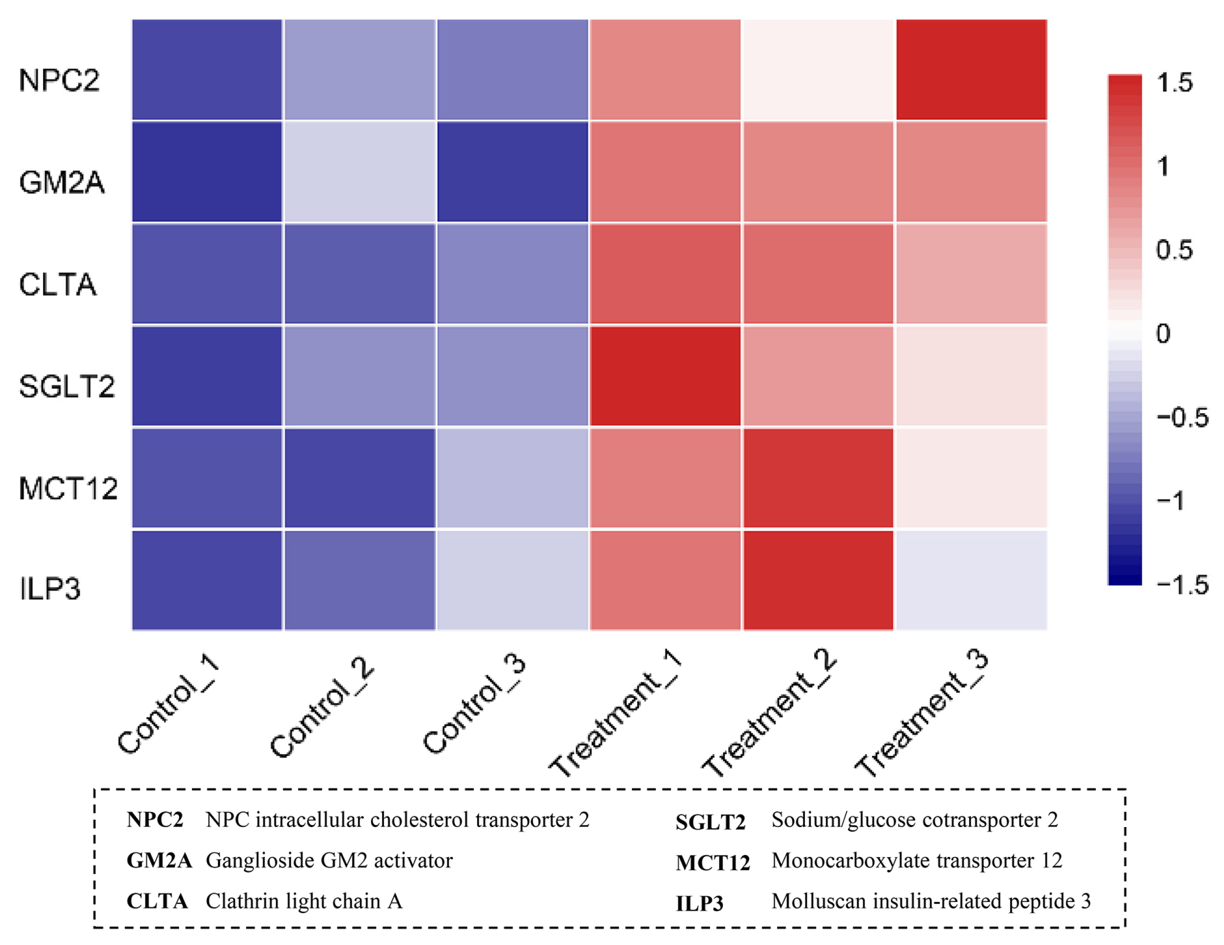 Fishes 08 00067 g004