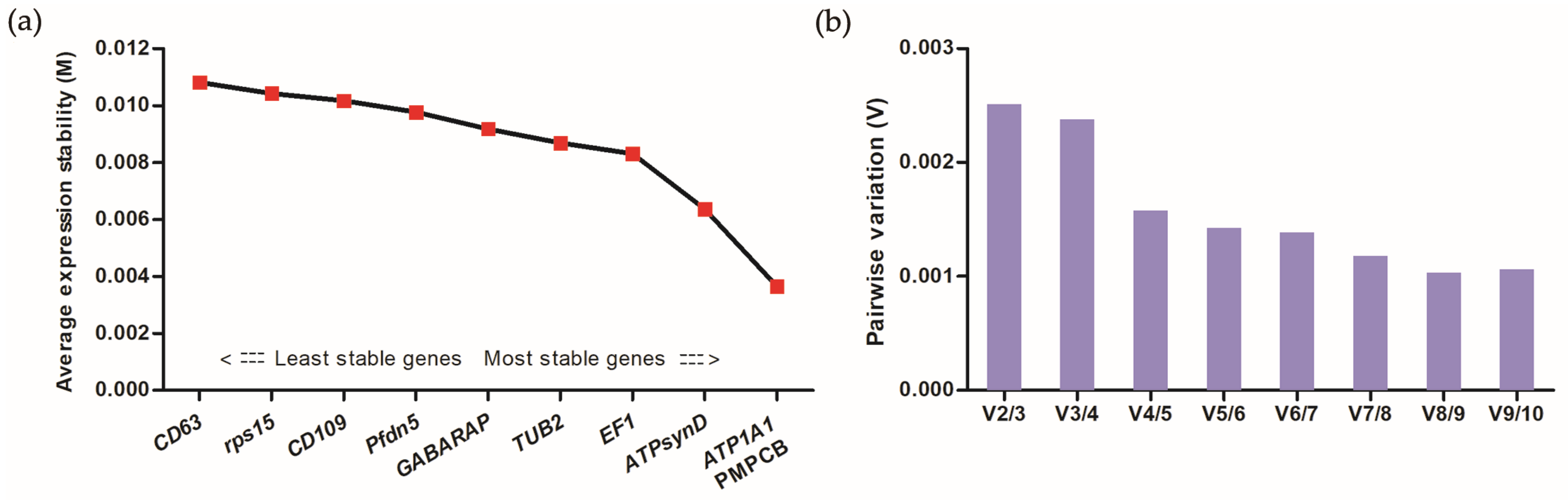 Fishes 08 00067 g005