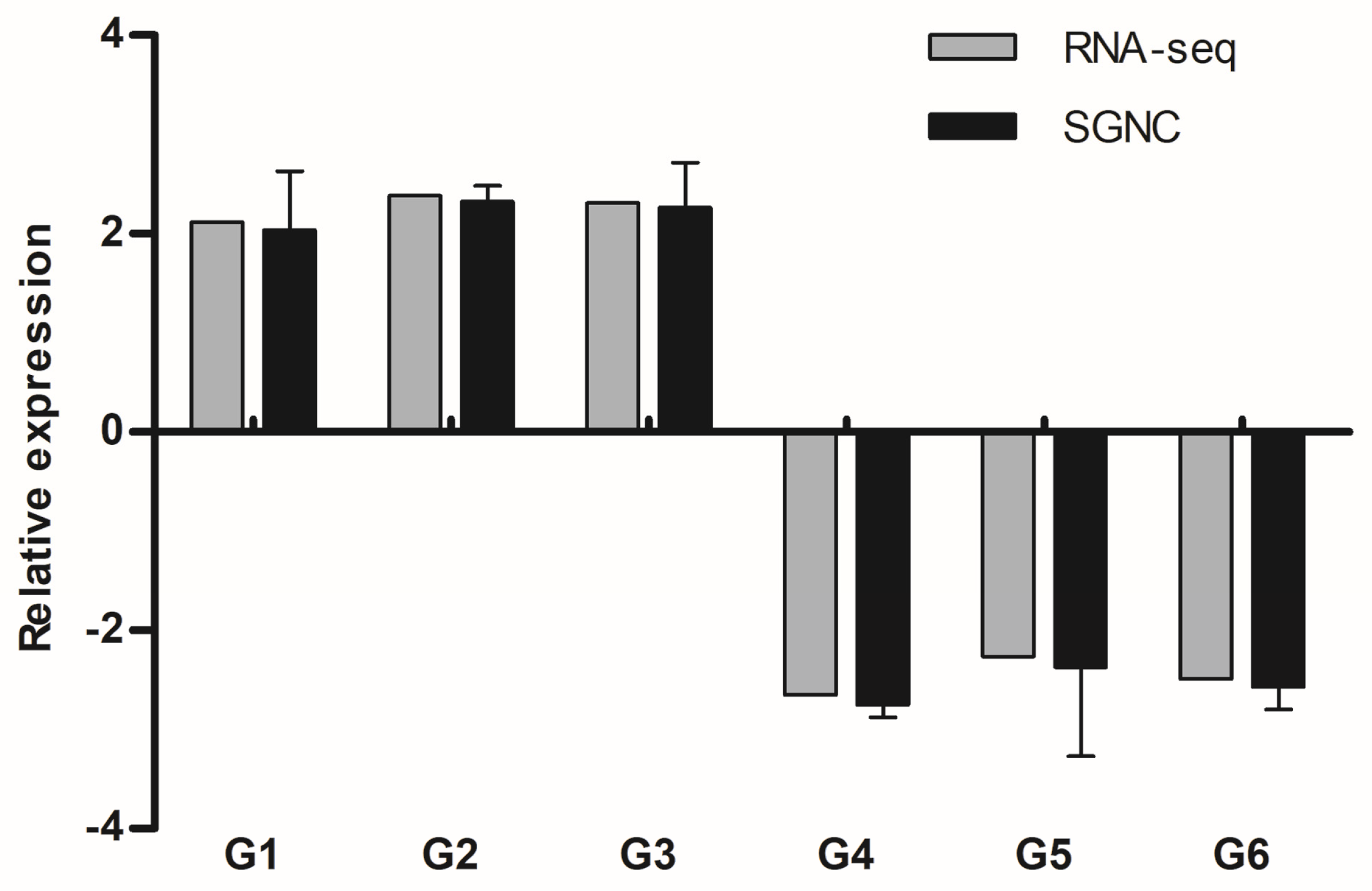 Fishes 08 00067 g006