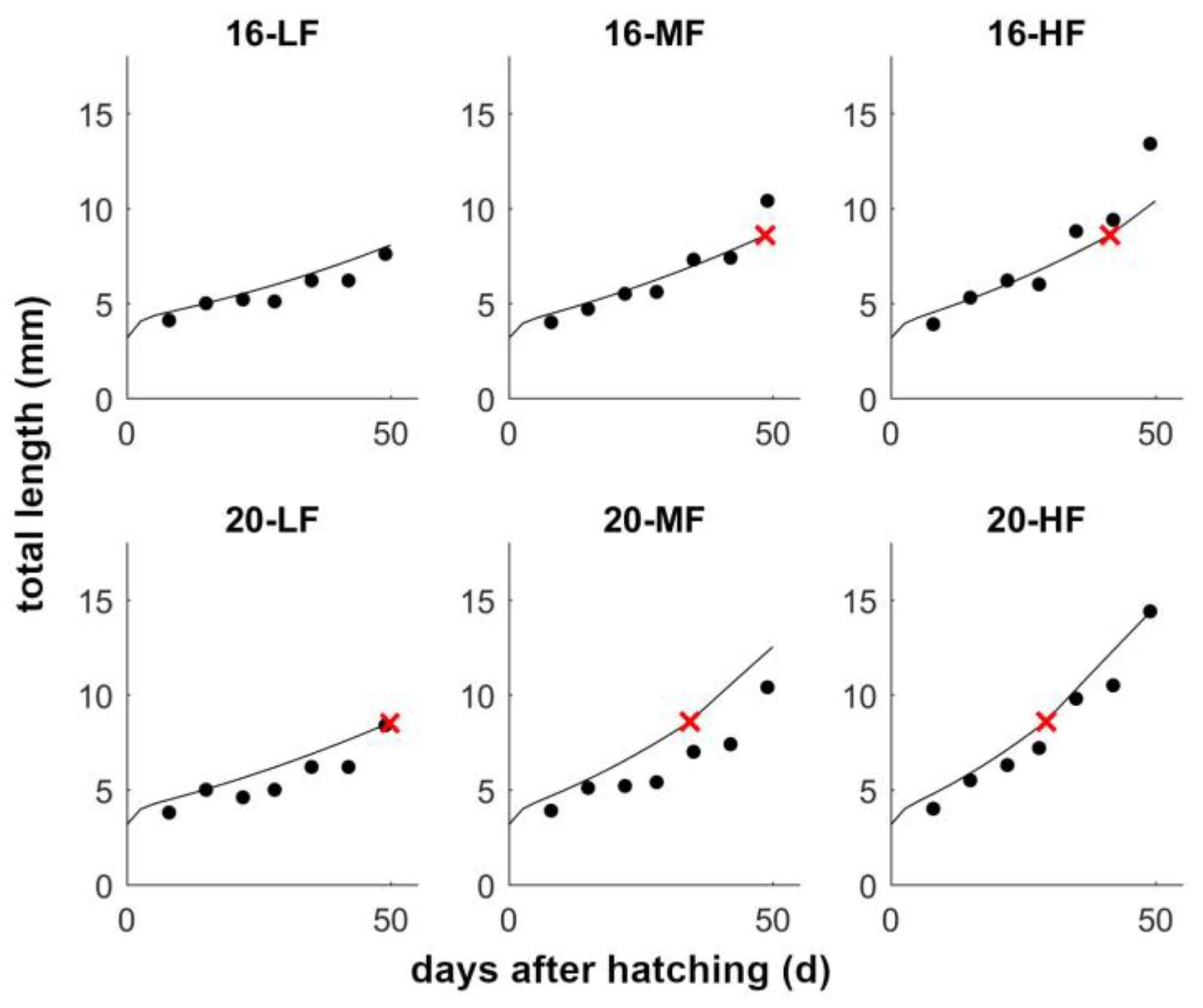 Fishes 08 00068 g001