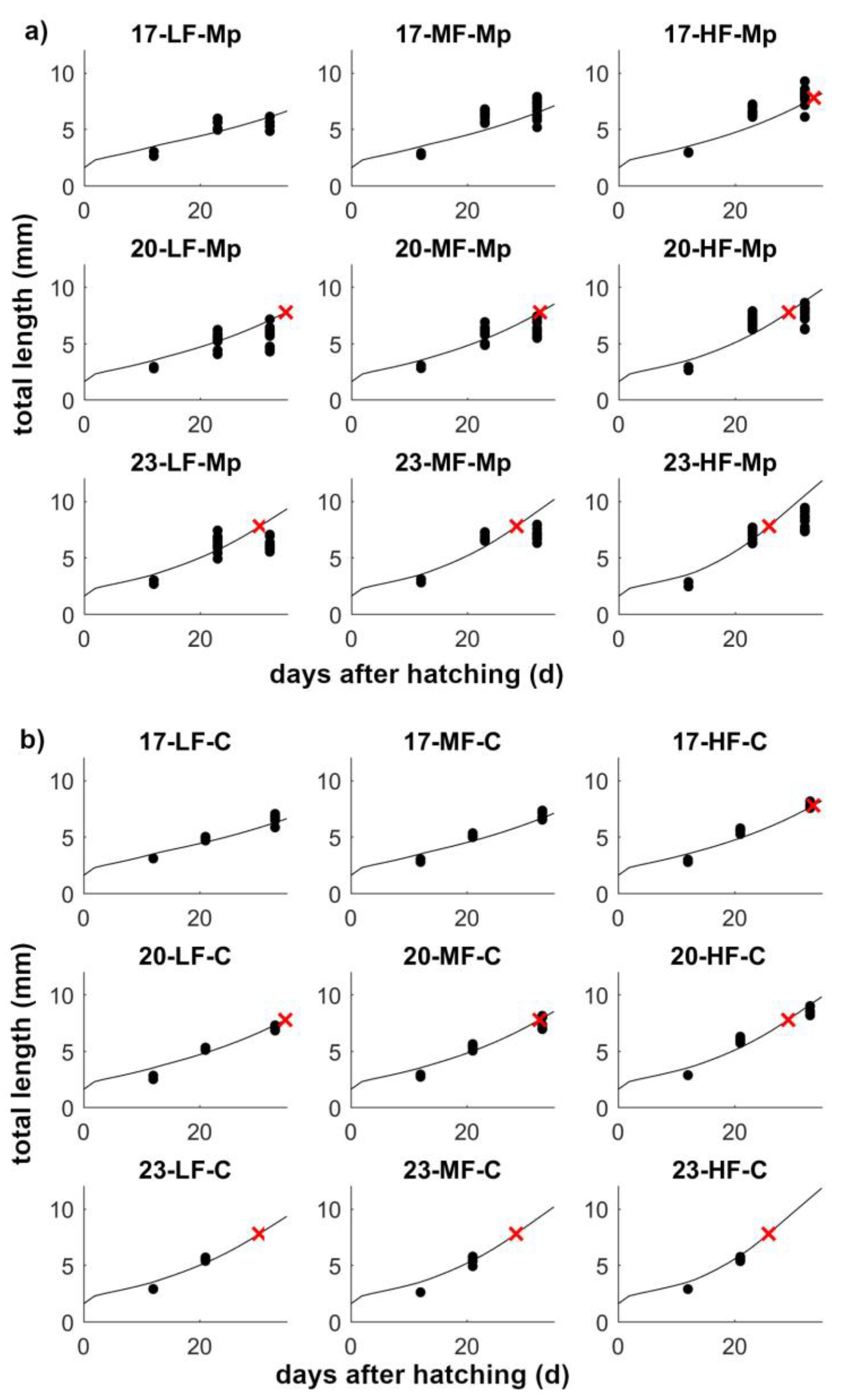 Fishes 08 00068 g002