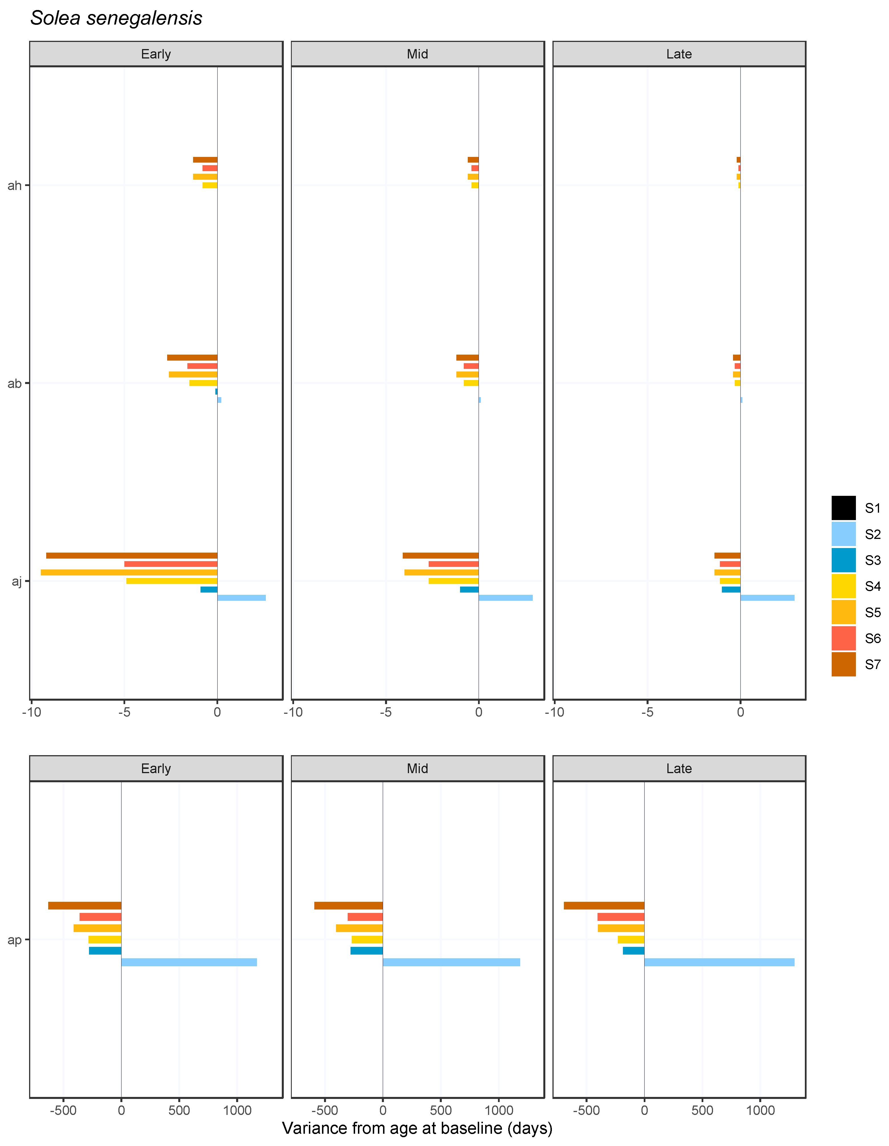 Fishes 08 00068 g004