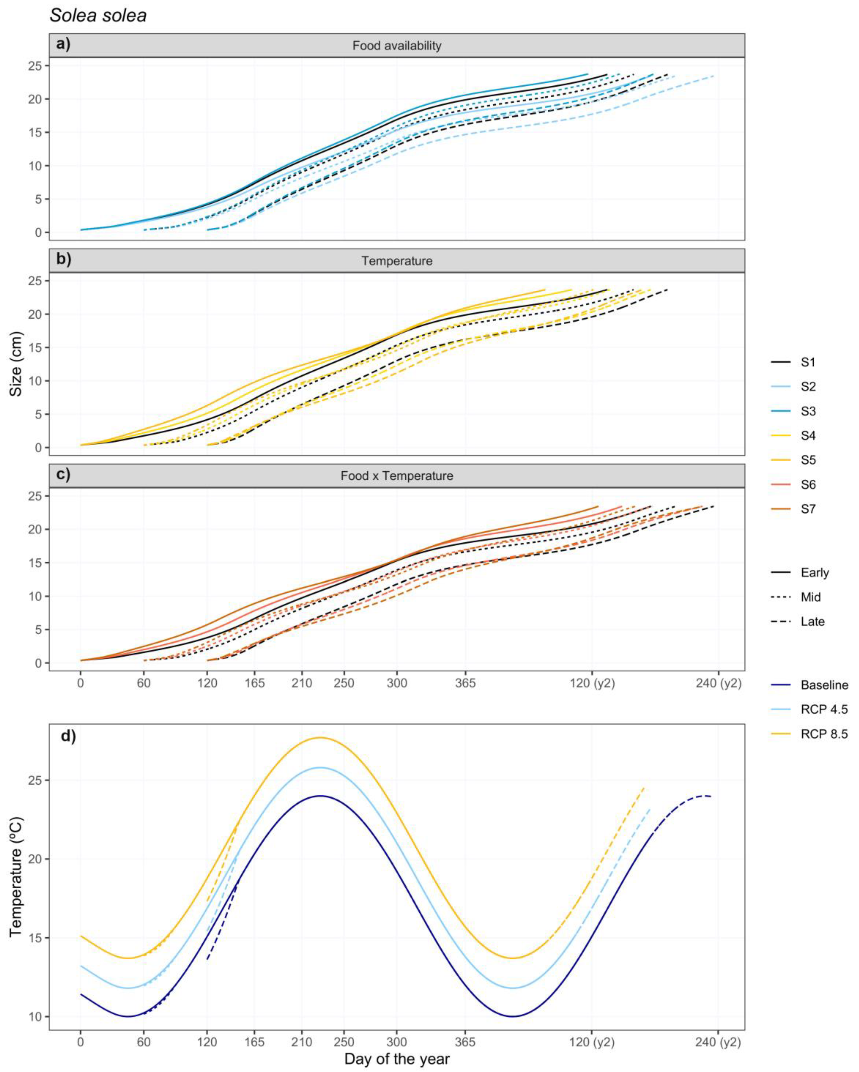 Fishes 08 00068 g005