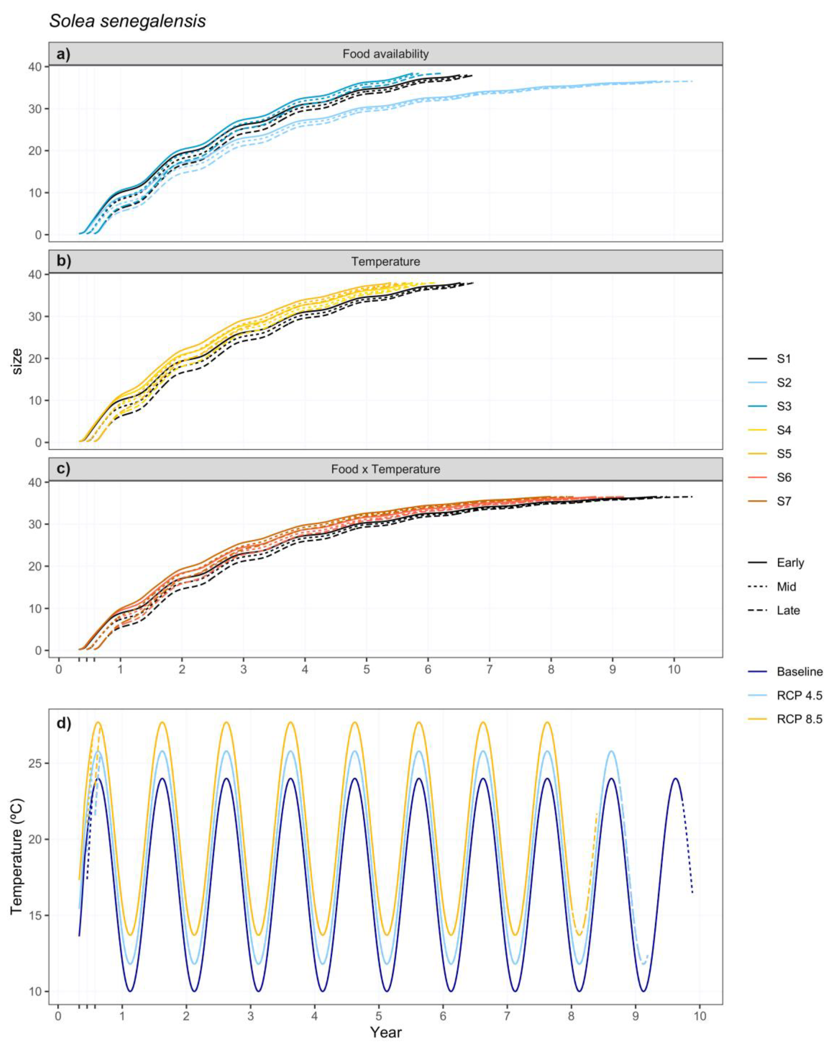 Fishes 08 00068 g006