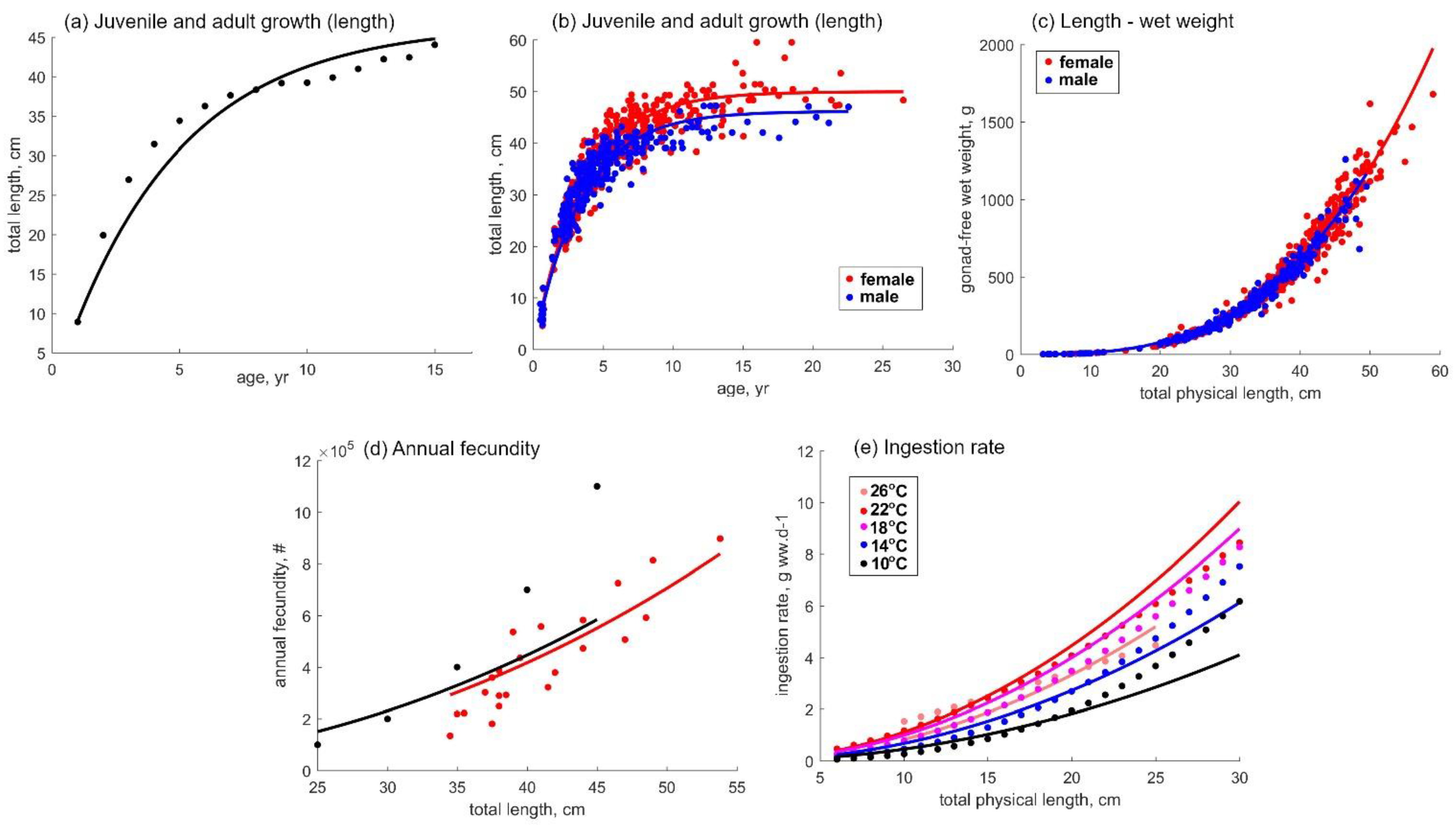 Fishes 08 00068 g0a2