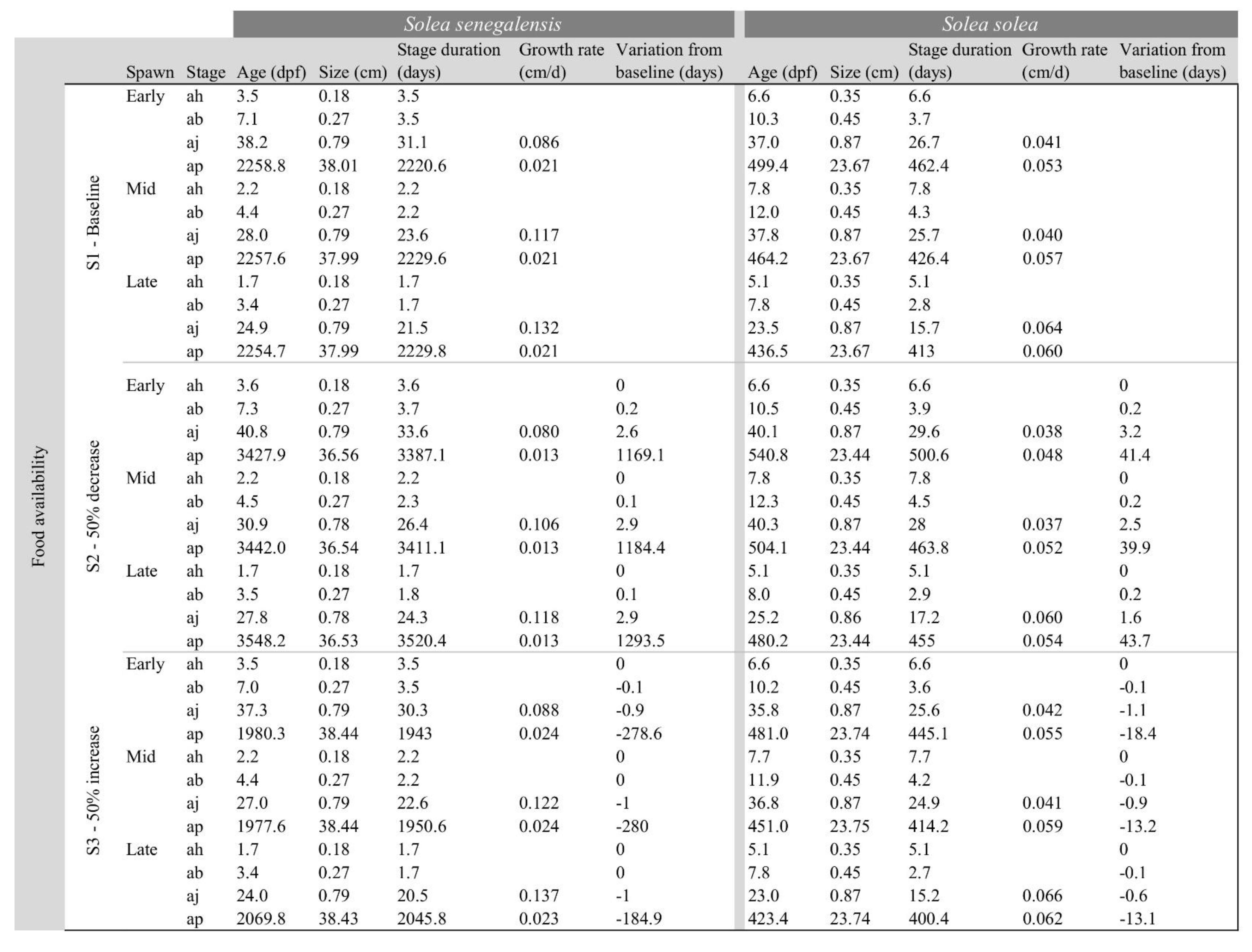 Fishes 08 00068 g0a5a