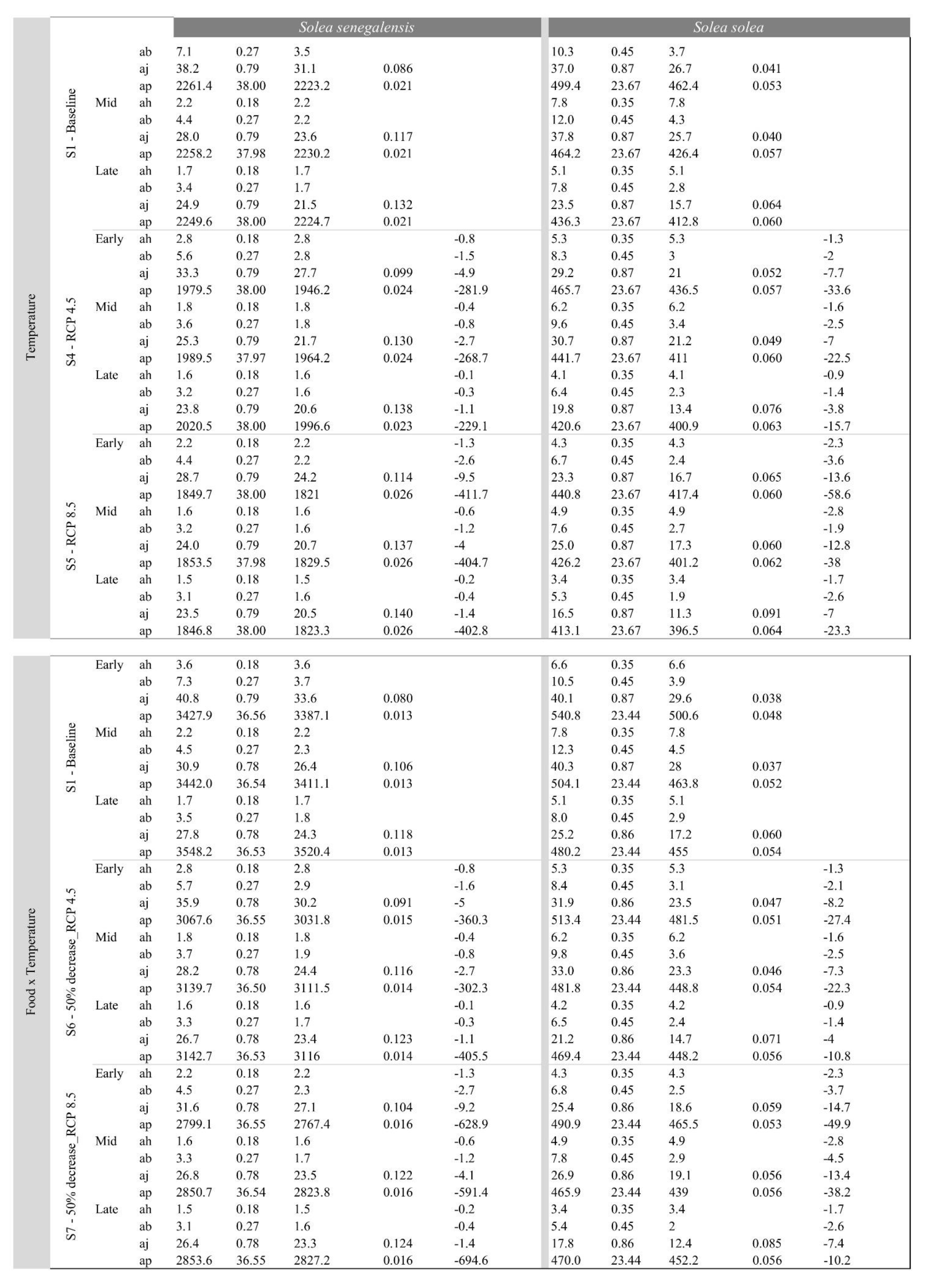Fishes 08 00068 g0a5b