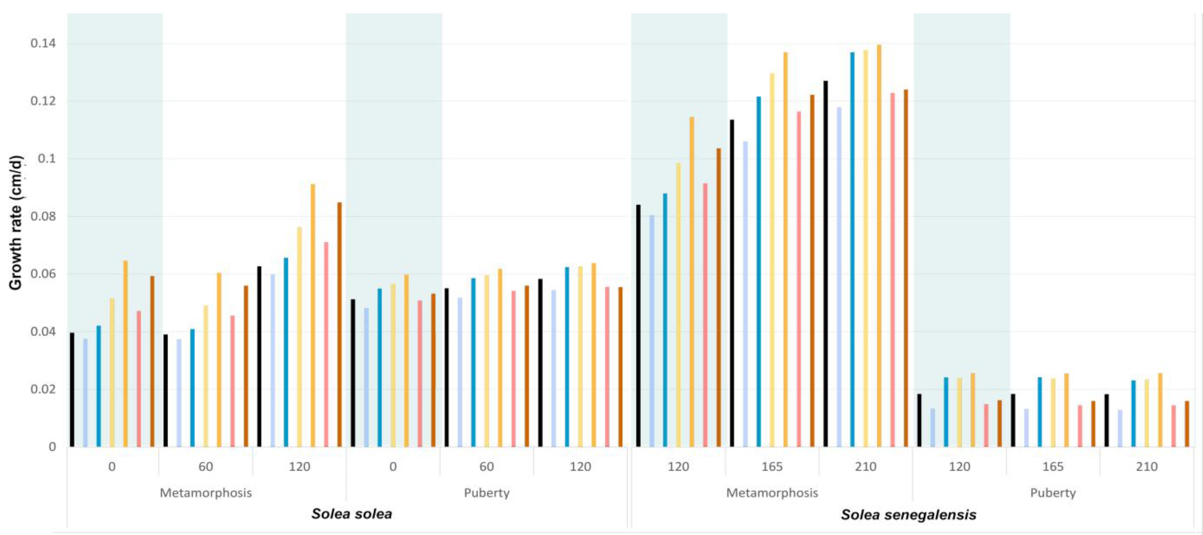 Fishes 08 00068 g0a6