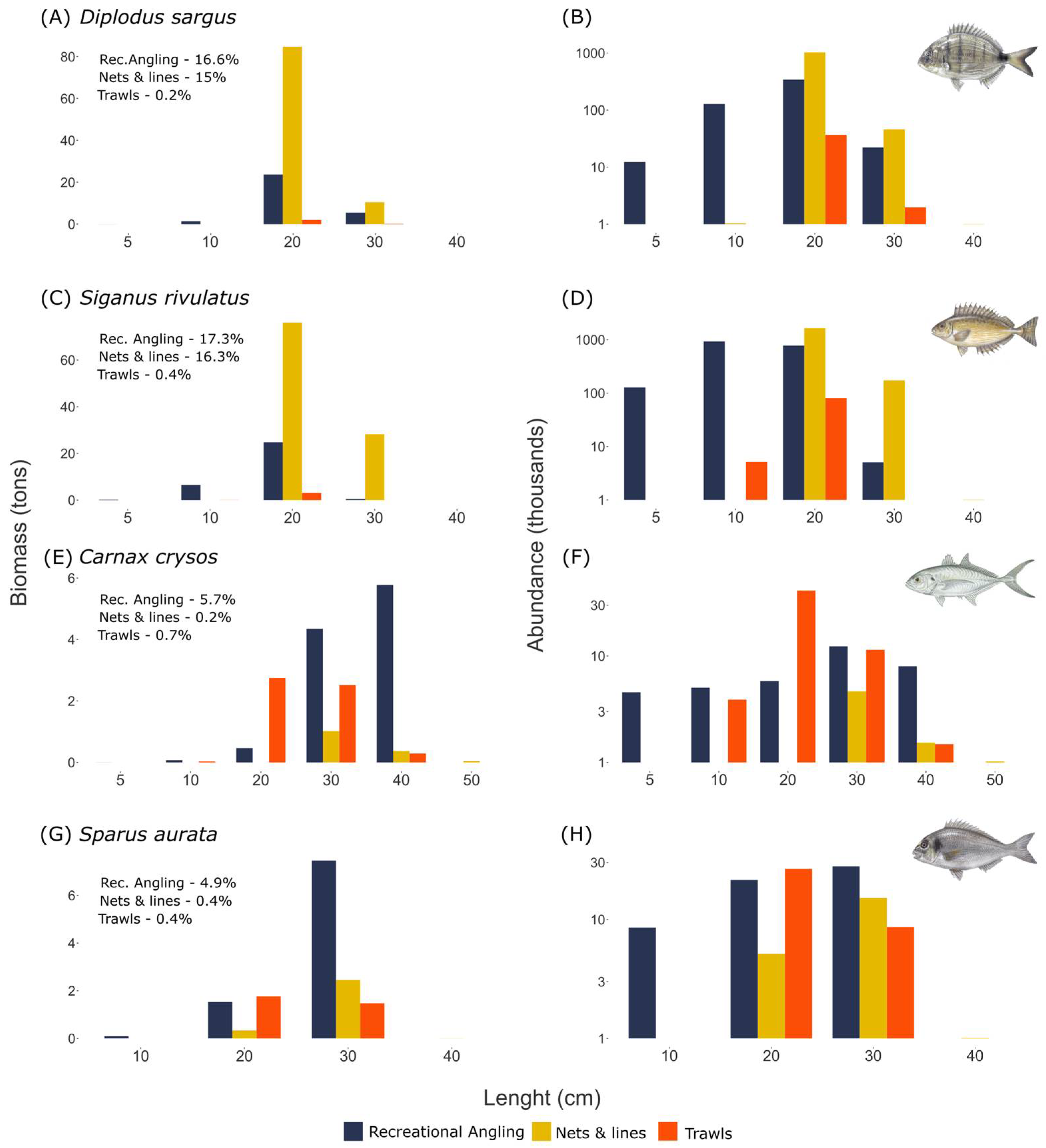Fishes 08 00069 g004