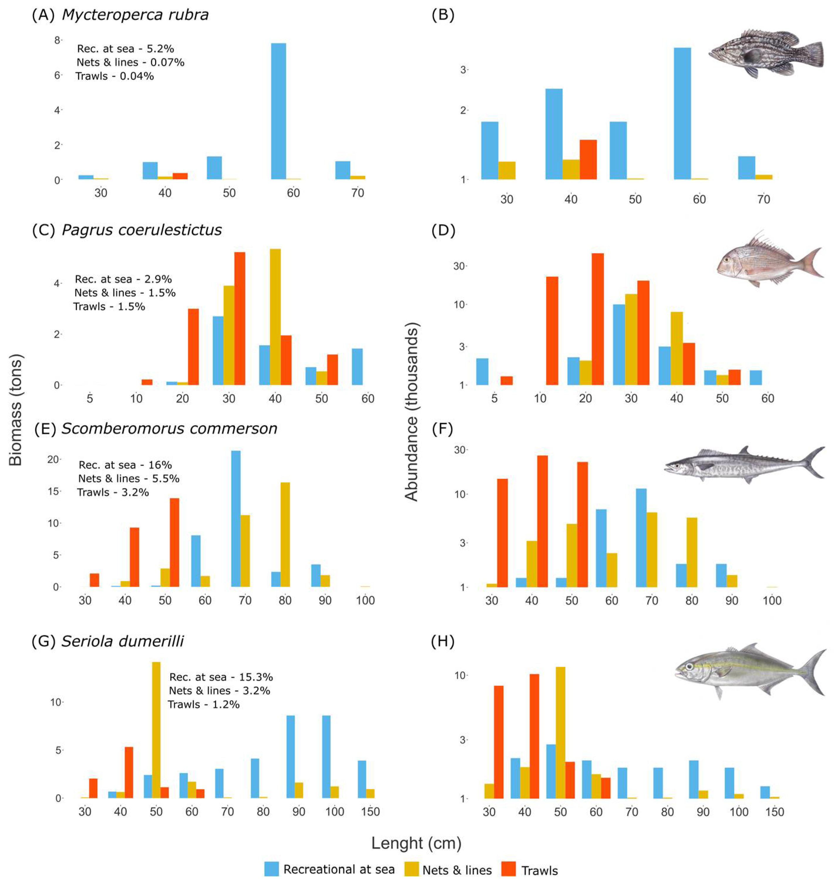 Fishes 08 00069 g005