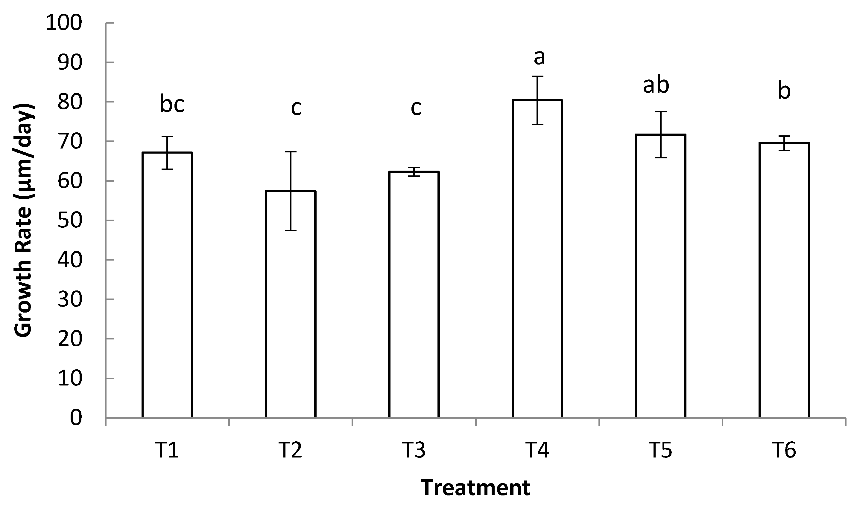 Fishes 08 00072 g002