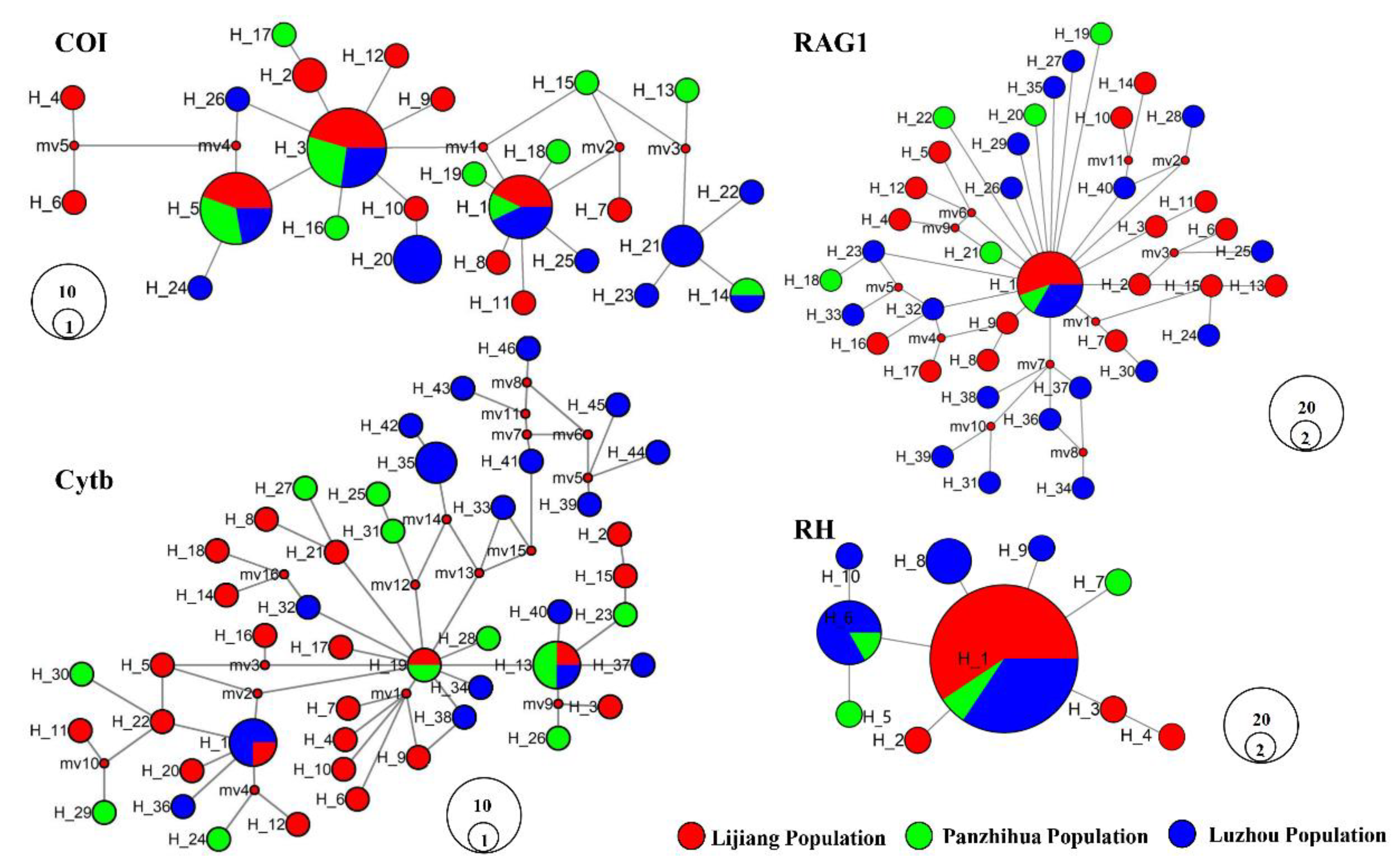 Fishes 08 00075 g002 Fishes 08 00075 g002