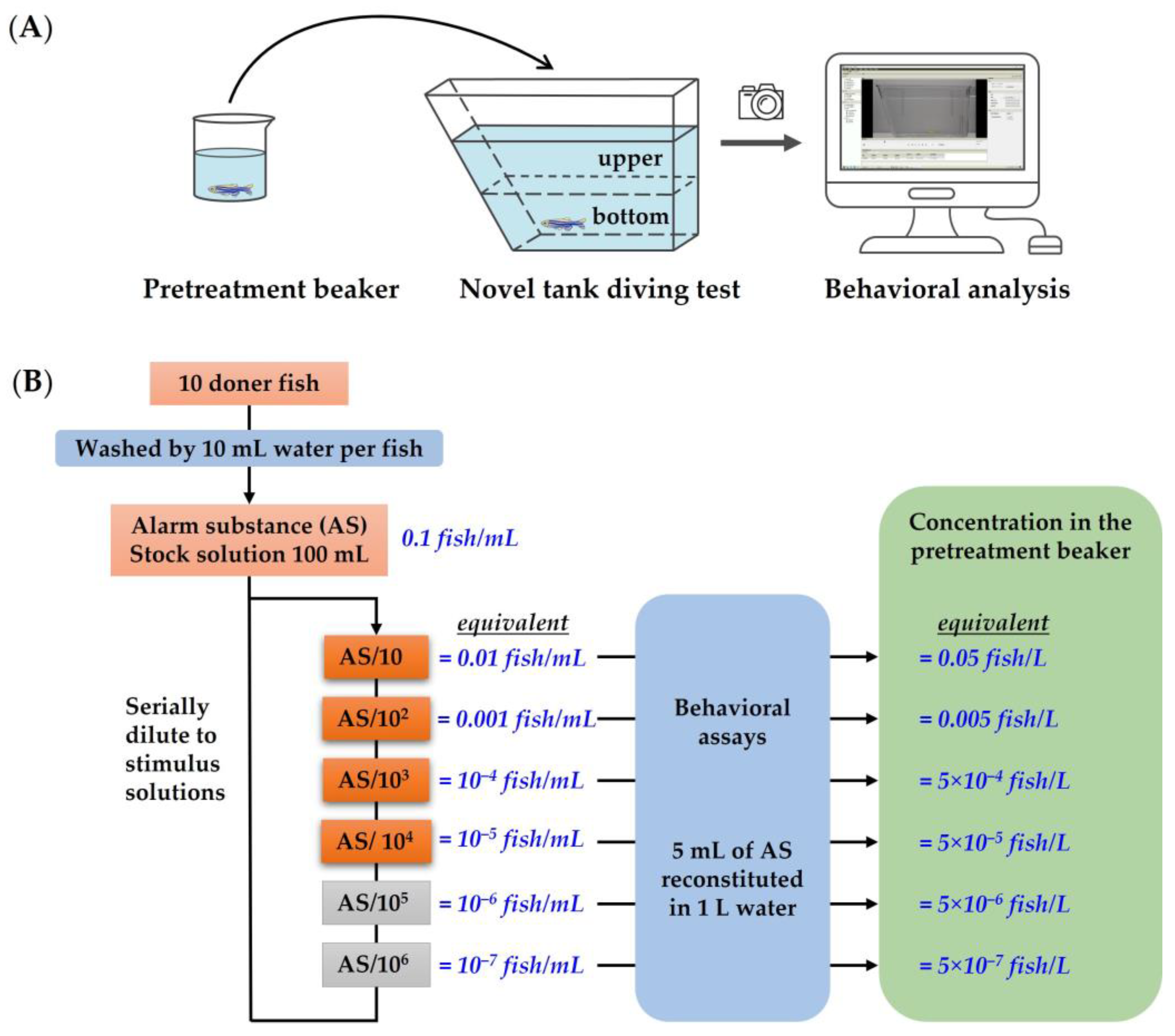 Fishes 08 00076 g001