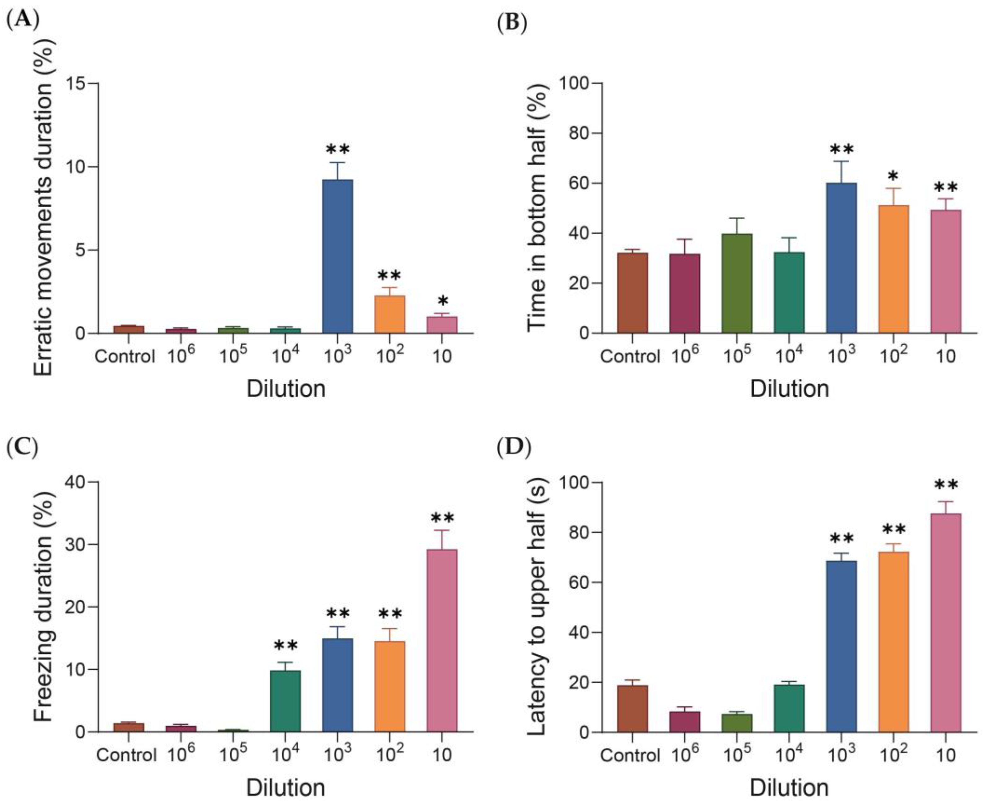 Fishes 08 00076 g002