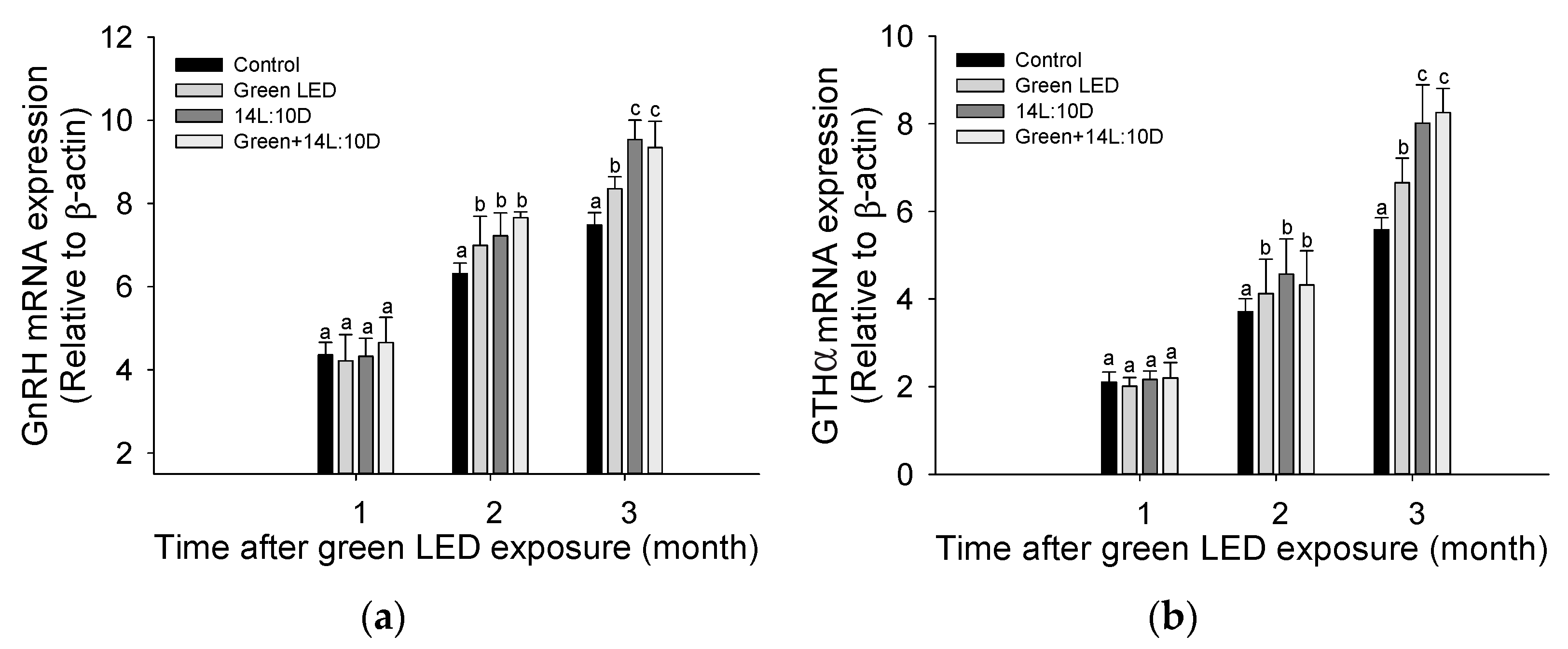 Fishes 08 00077 g001
