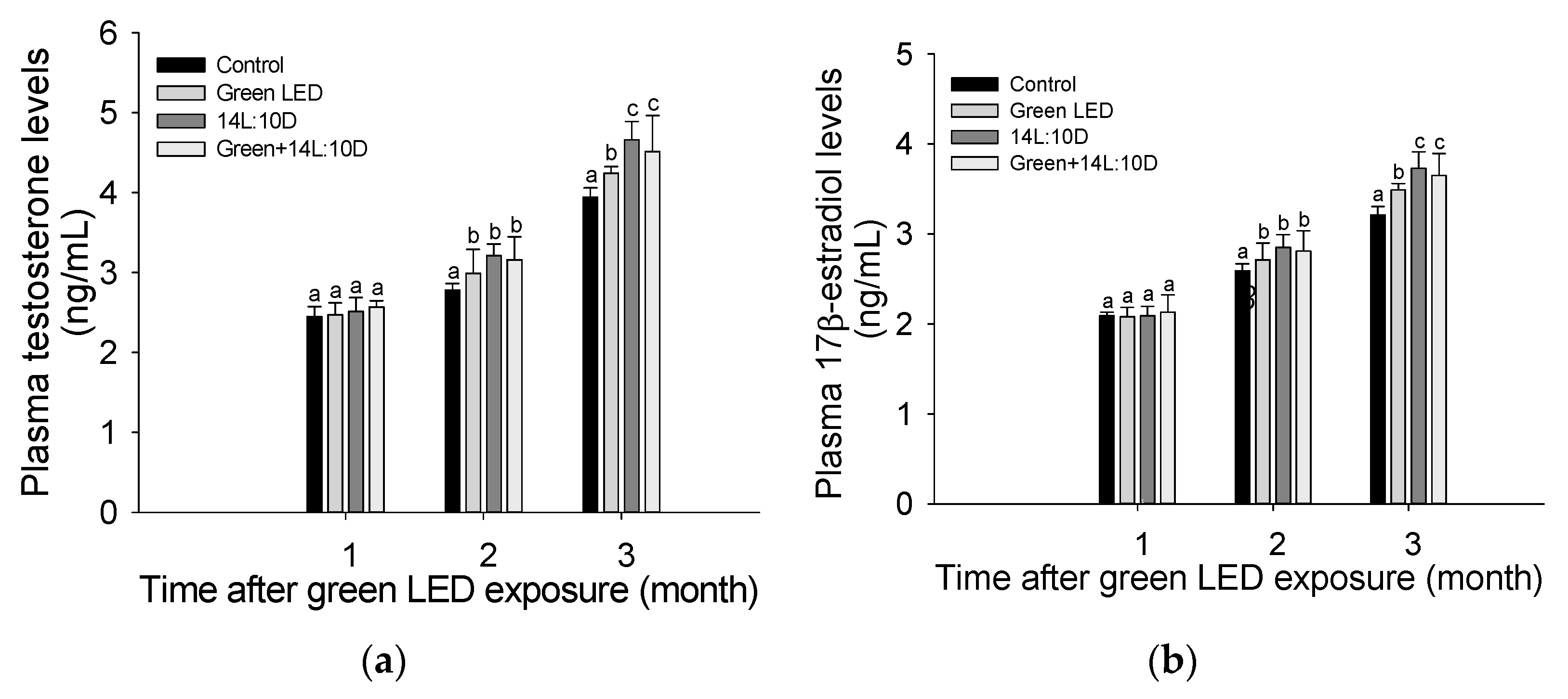 Fishes 08 00077 g003