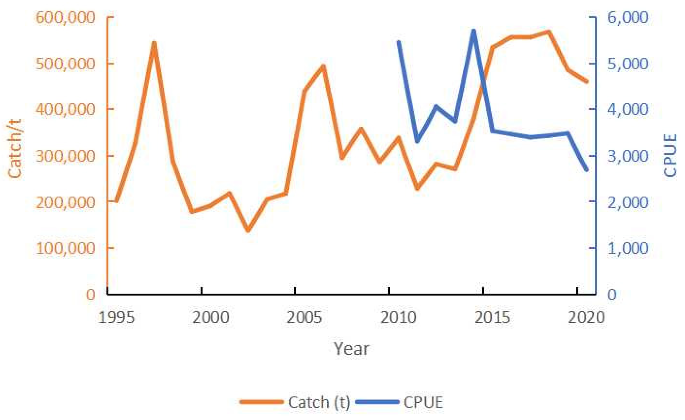 Fishes 08 00080 g001 Fishes 08 00080 g001
