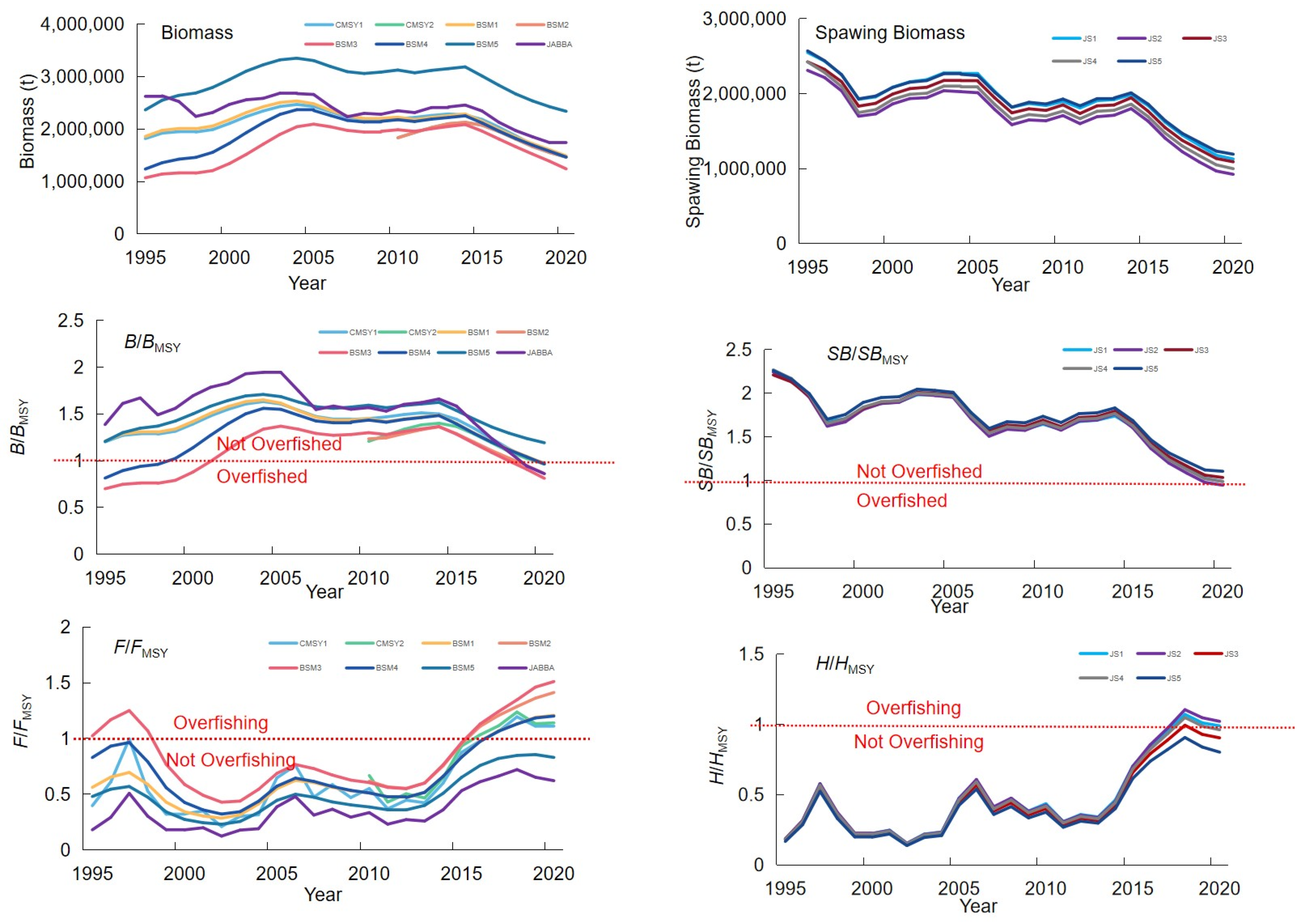 Fishes 08 00080 g002 Fishes 08 00080 g002