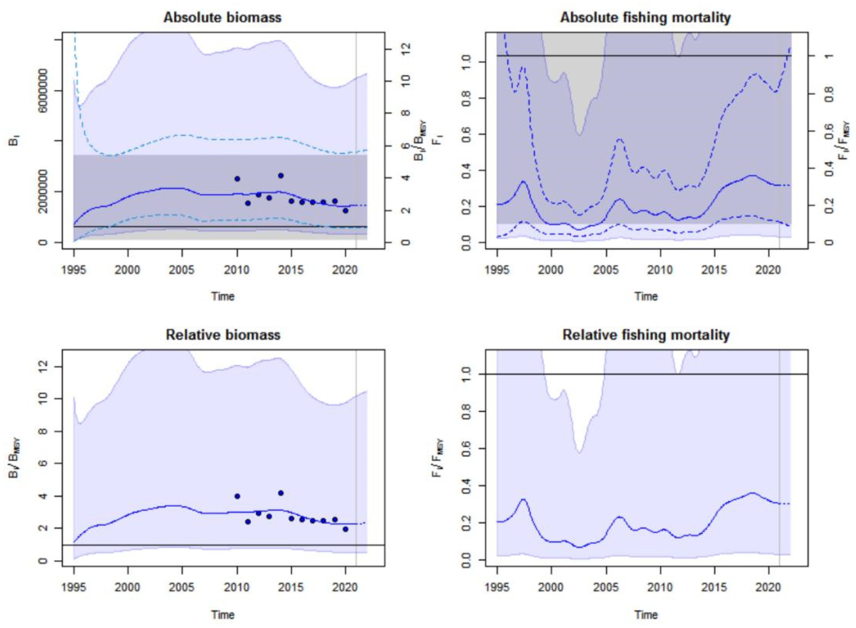Fishes 08 00080 g003 Fishes 08 00080 g003