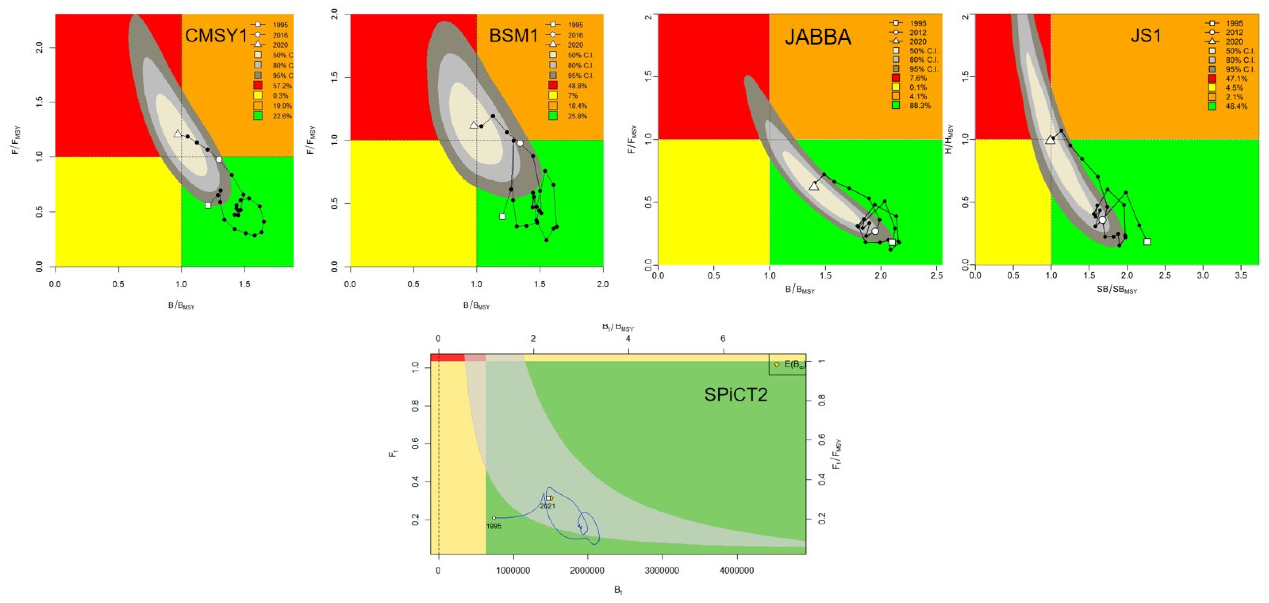 Fishes 08 00080 g004 Fishes 08 00080 g004