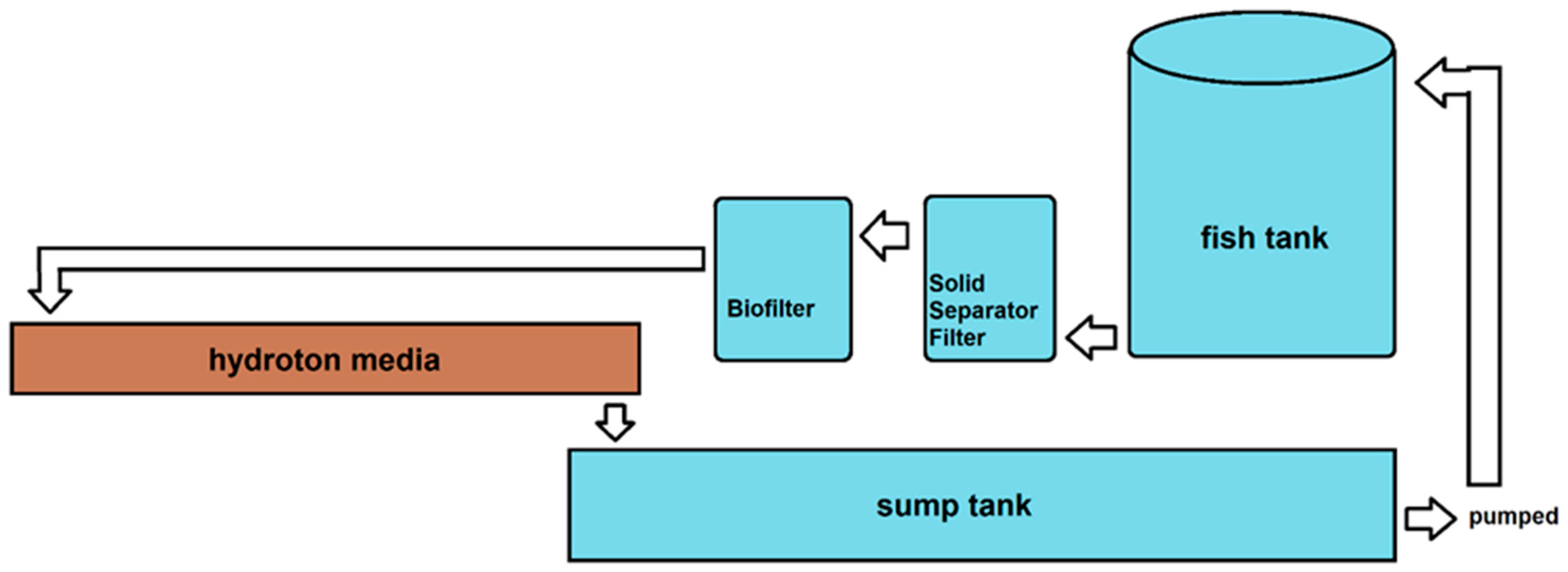 Fishes 08 00081 g001 Fishes 08 00081 g001