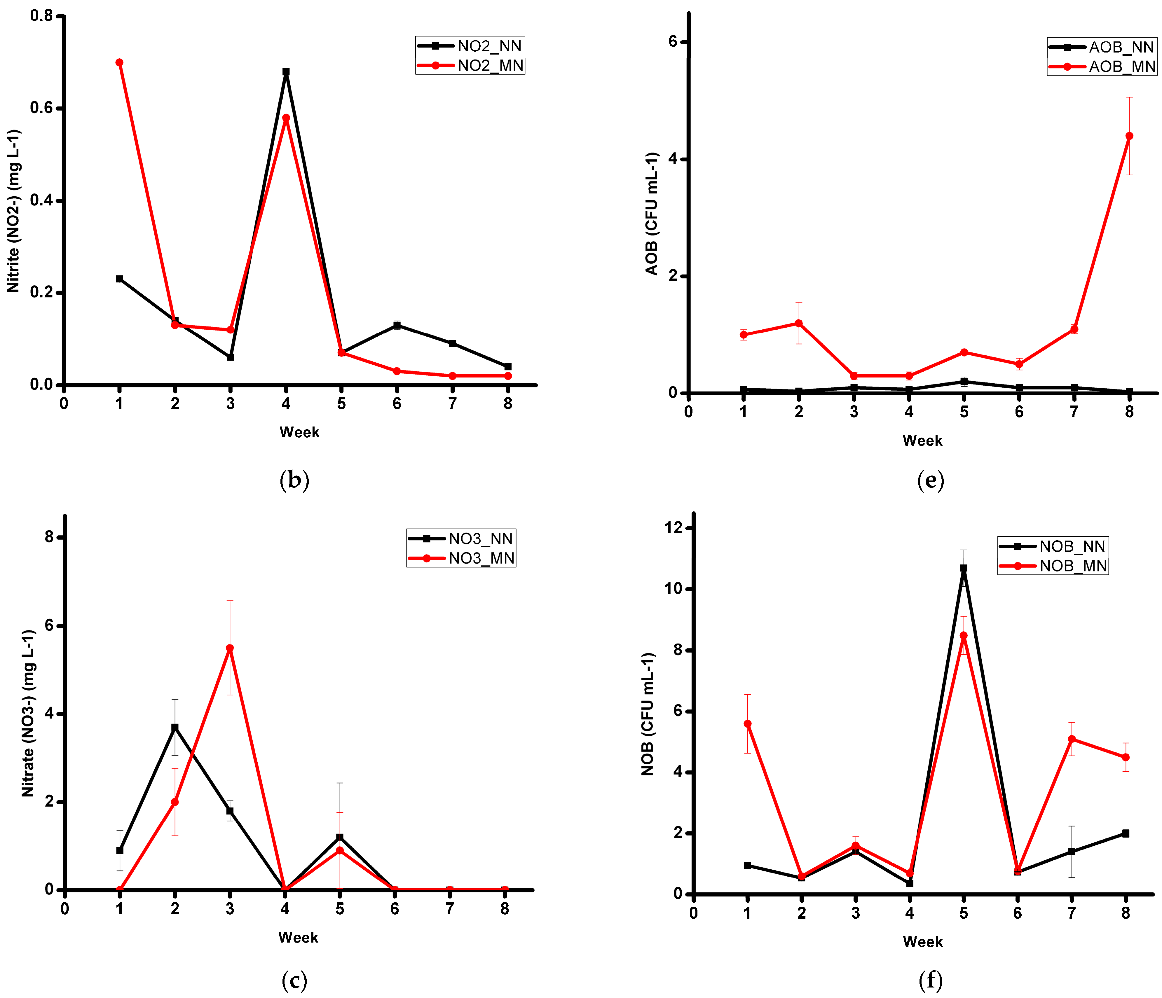 Fishes 08 00081 g002b Fishes 08 00081 g002b