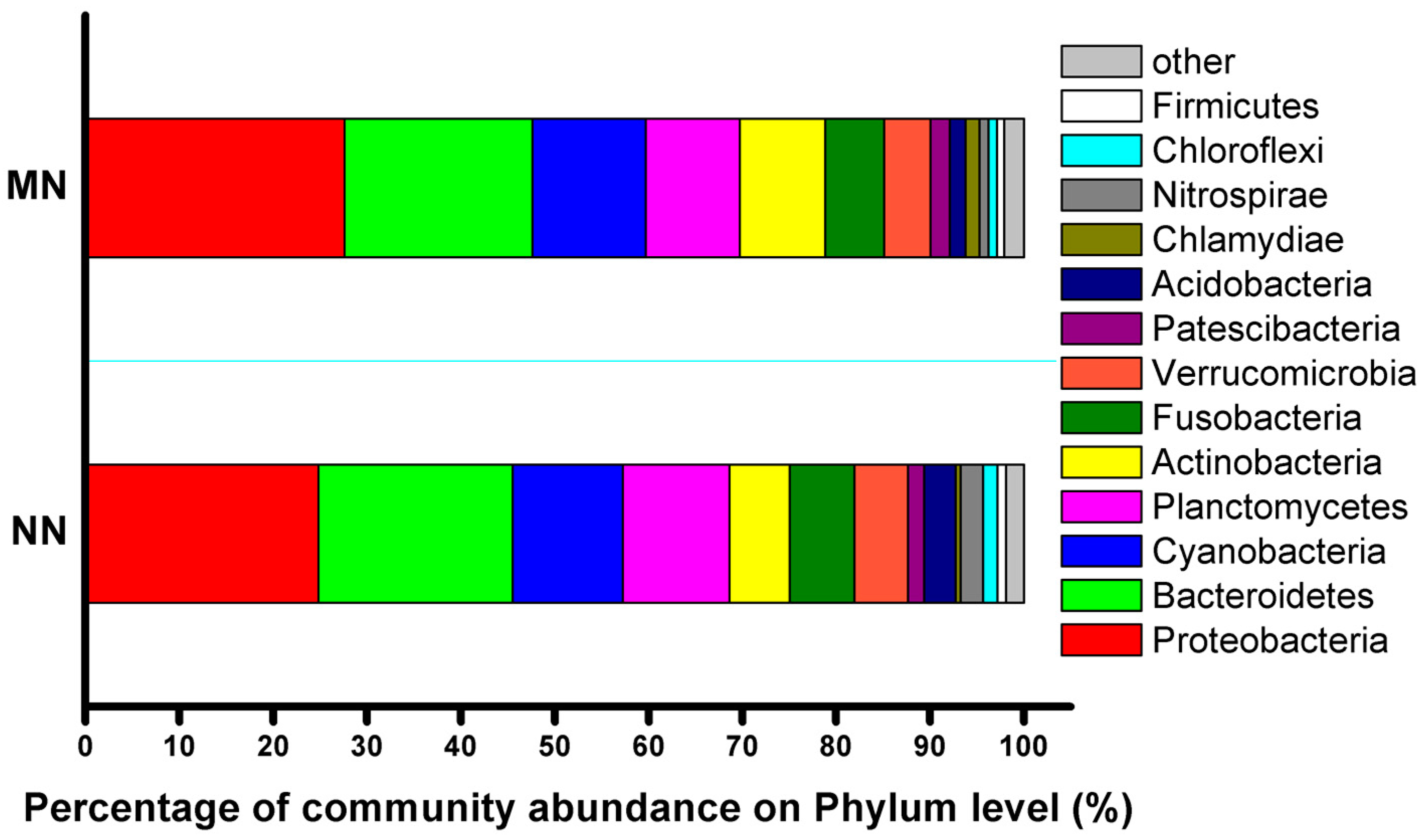 Fishes 08 00081 g003 Fishes 08 00081 g003