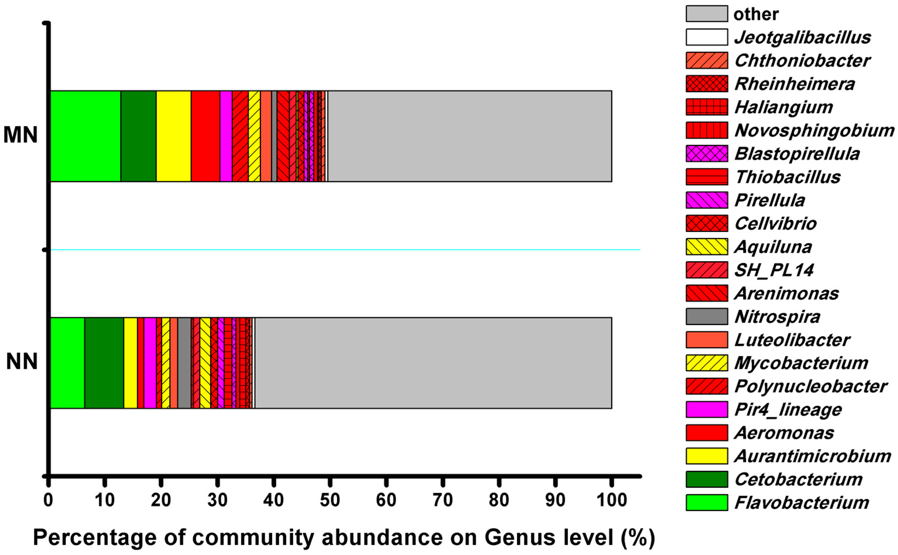 Fishes 08 00081 g004 Fishes 08 00081 g004