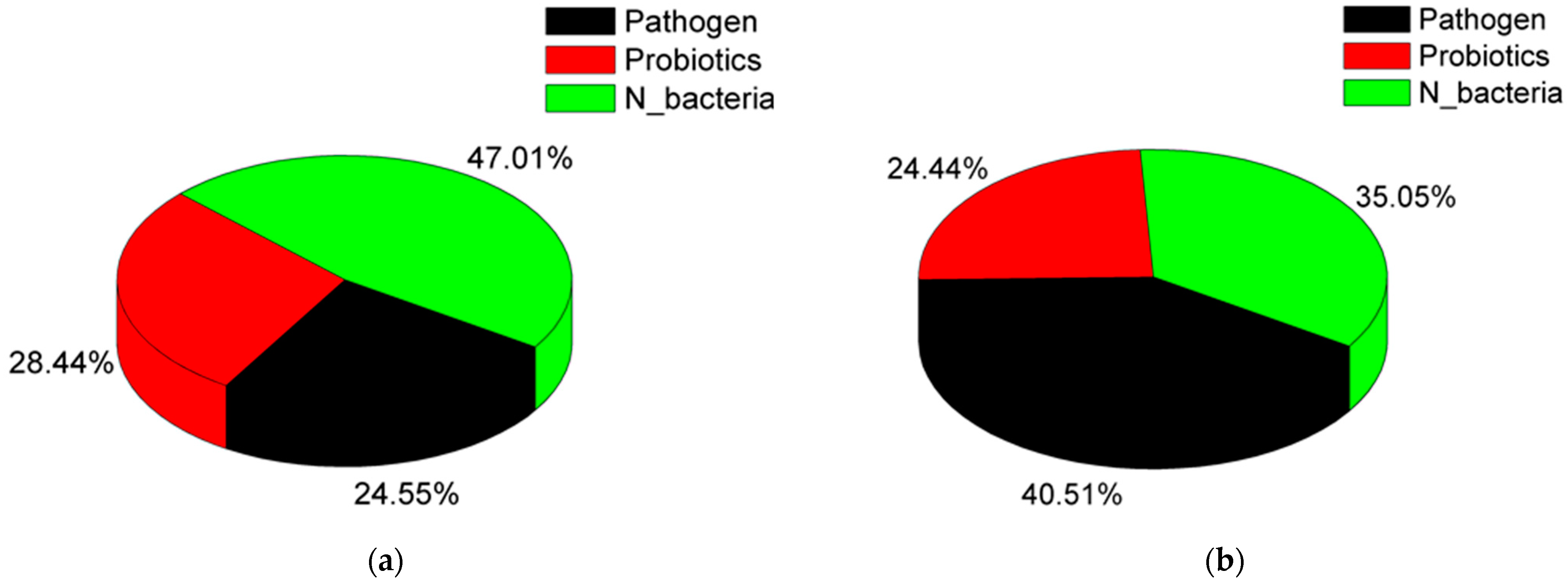 Fishes 08 00081 g005 Fishes 08 00081 g005