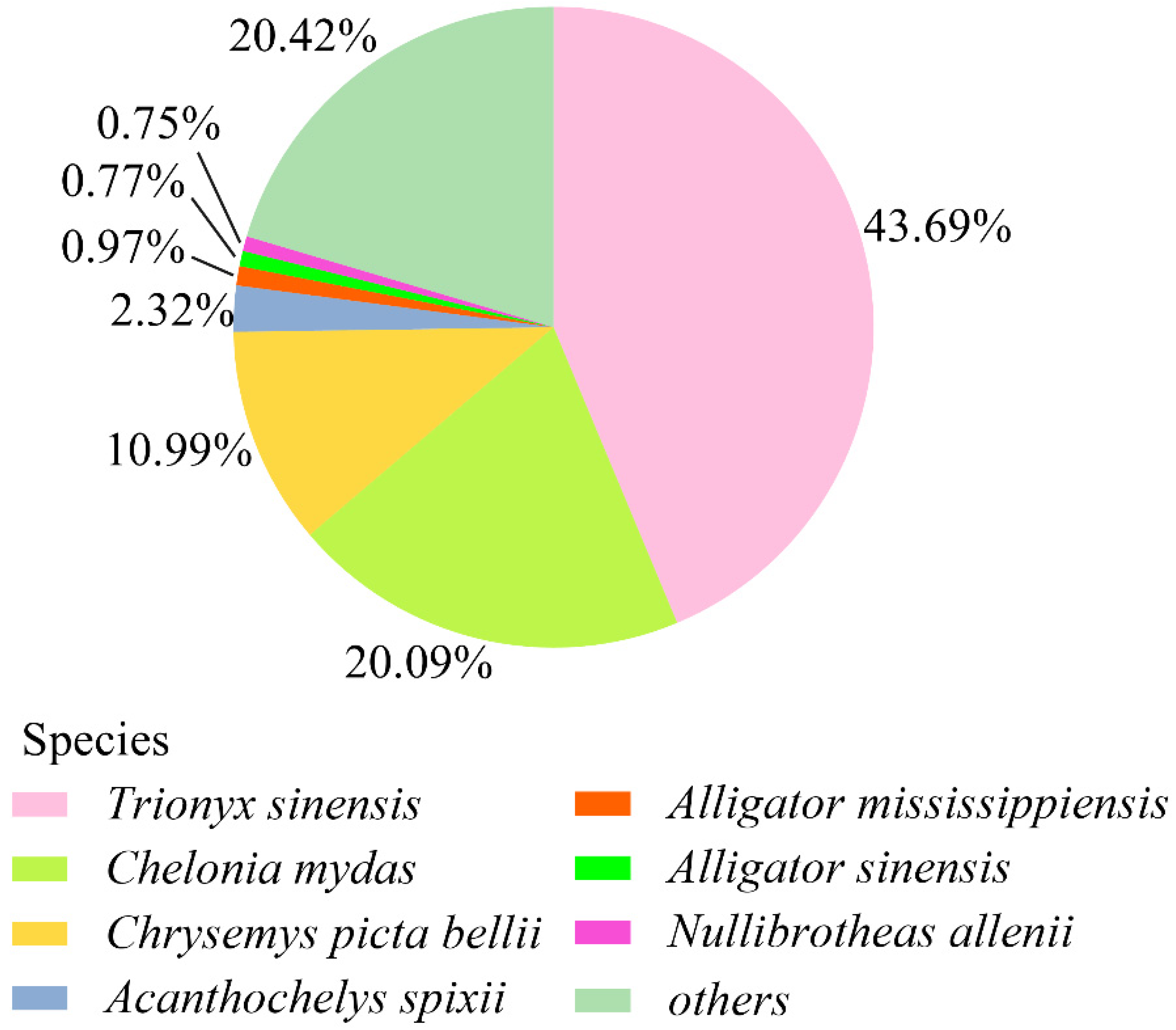 Fishes 08 00084 g003 Fishes 08 00084 g003