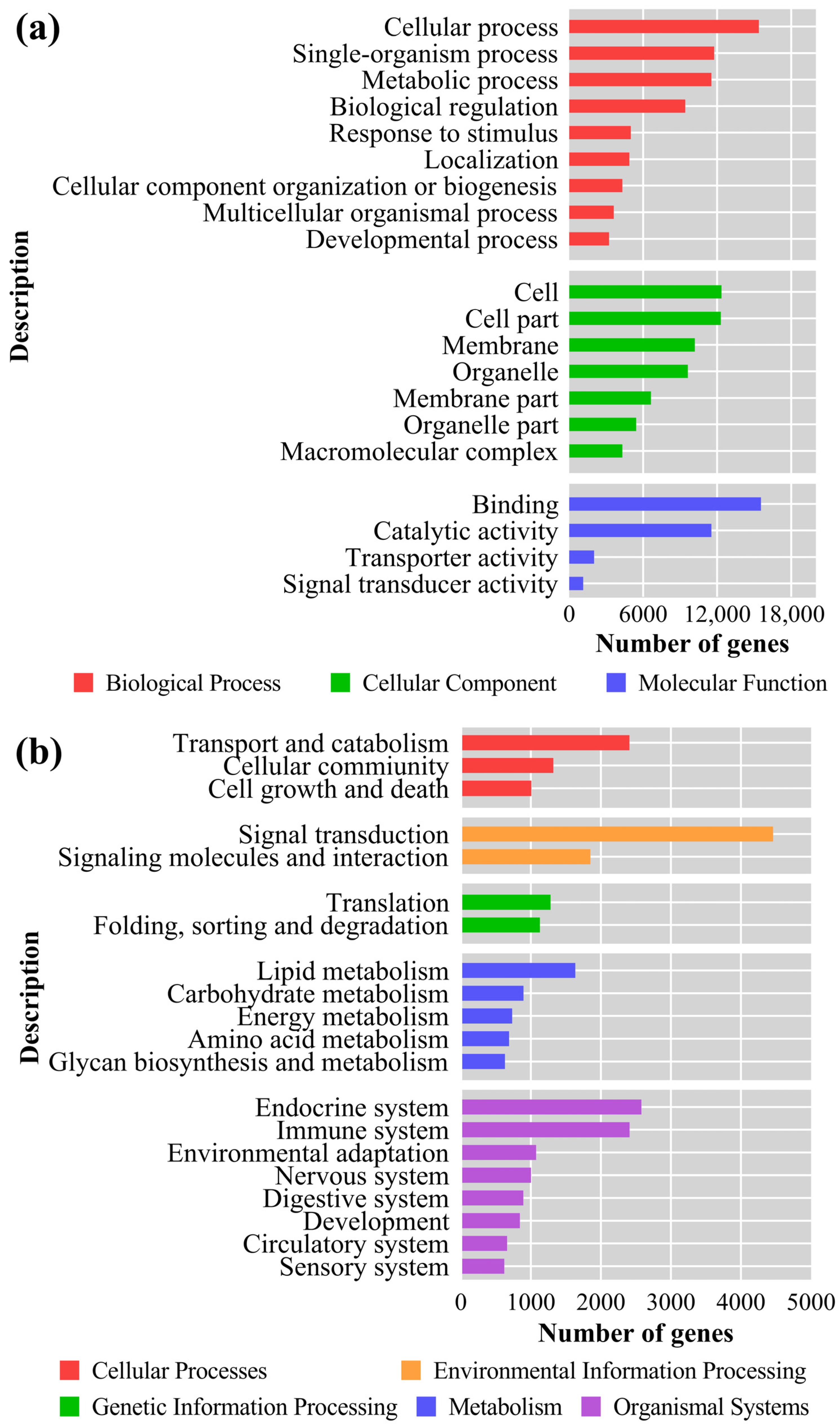 Fishes 08 00084 g004 Fishes 08 00084 g004