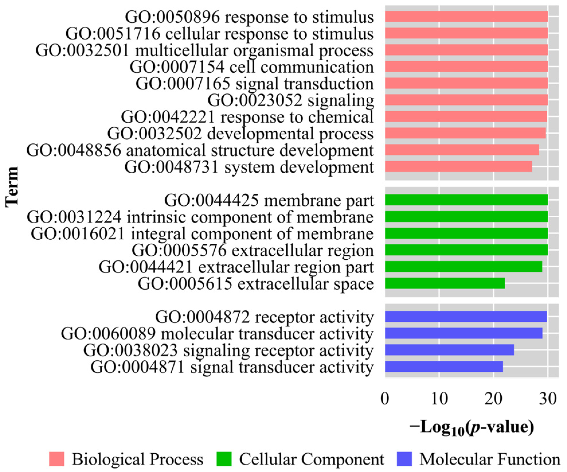 Fishes 08 00084 g006 Fishes 08 00084 g006