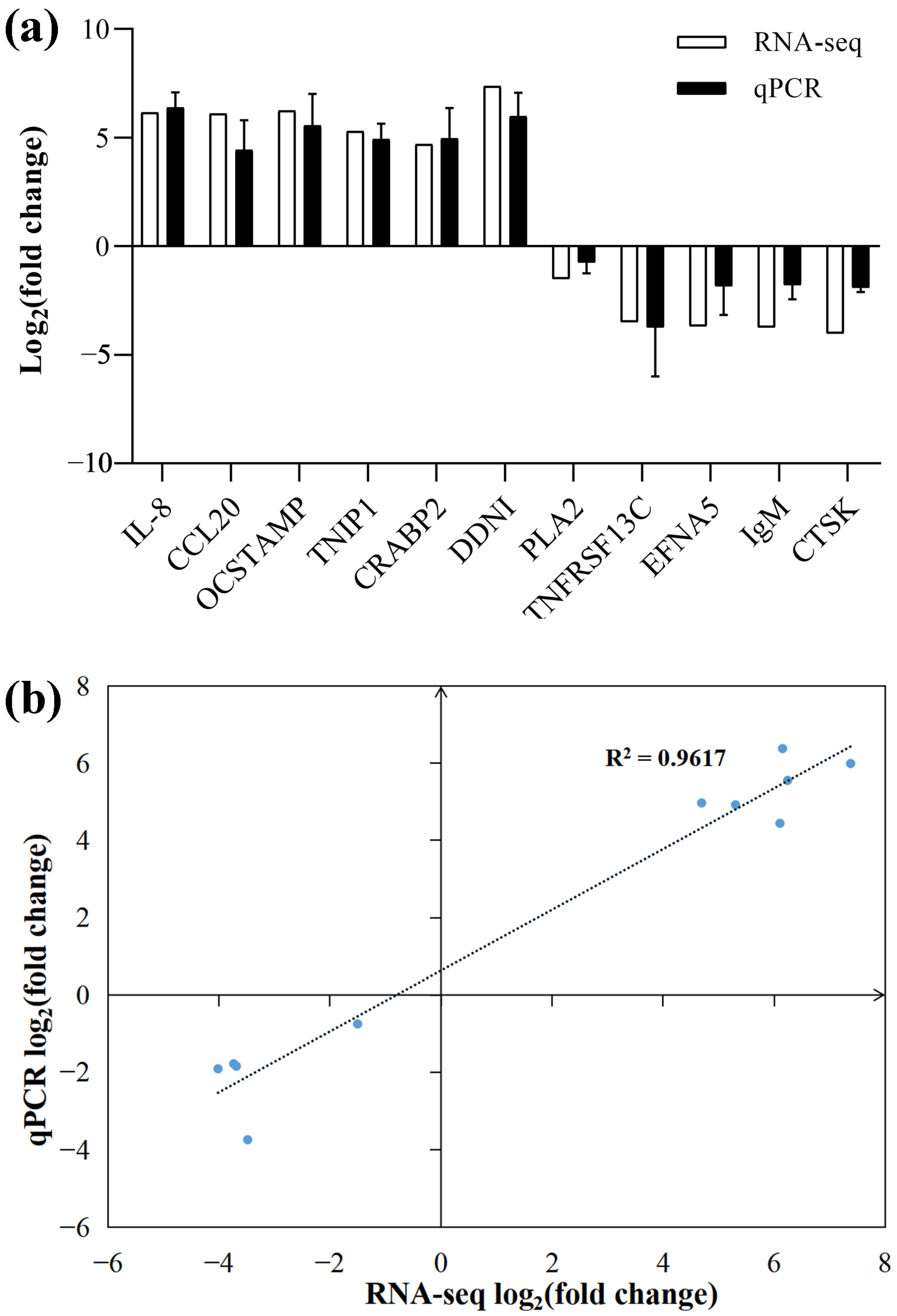 Fishes 08 00084 g008 Fishes 08 00084 g008
