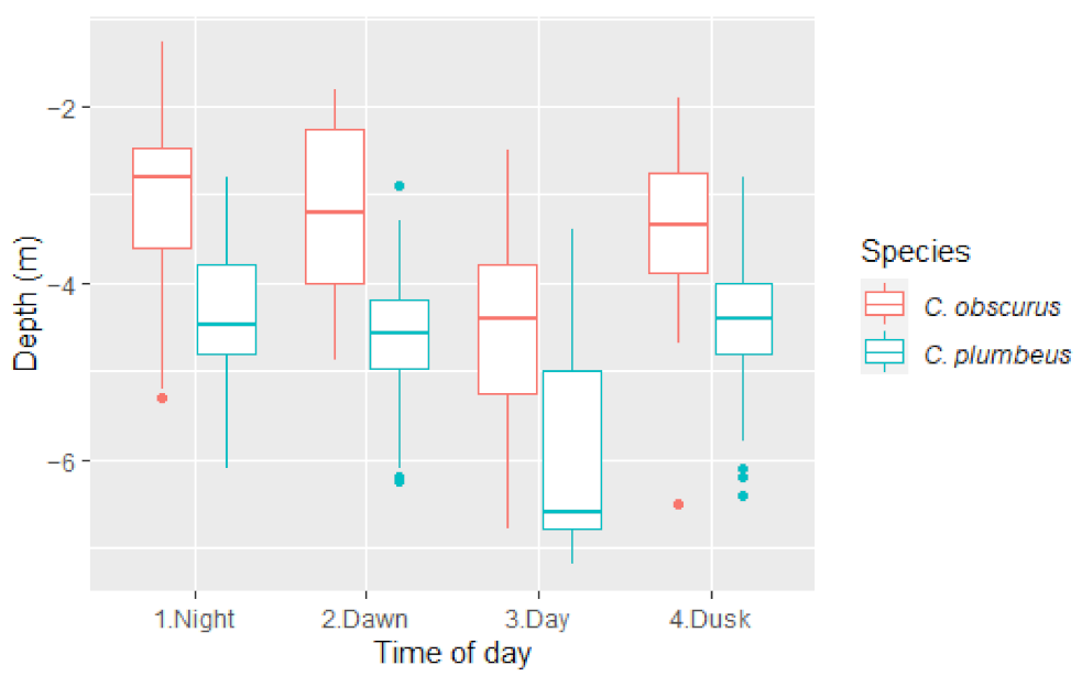Fishes 08 00085 g002