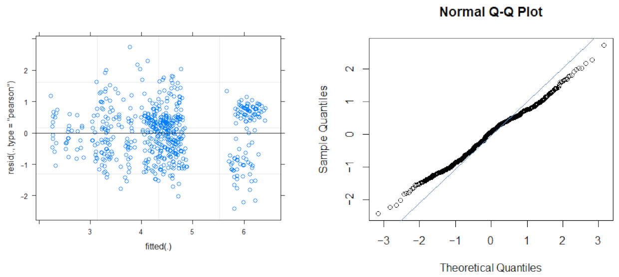 Fishes 08 00085 g0a2