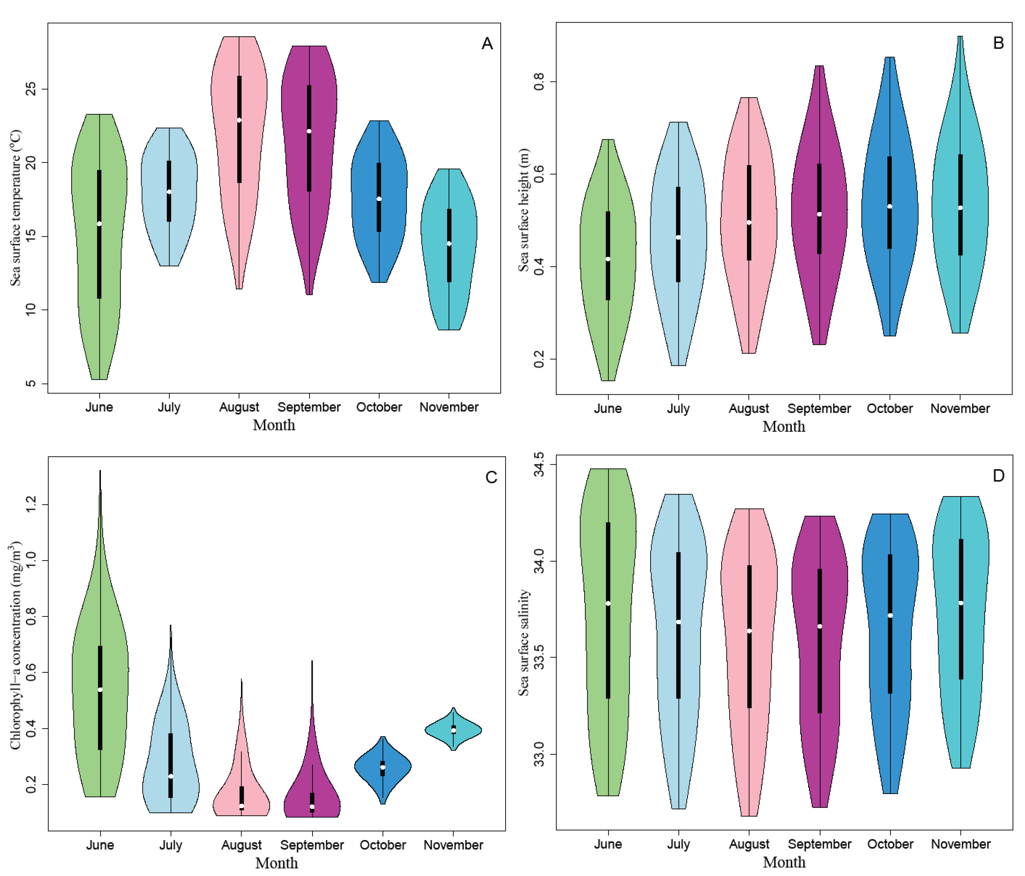 Fishes 08 00086 g006 Fishes 08 00086 g006