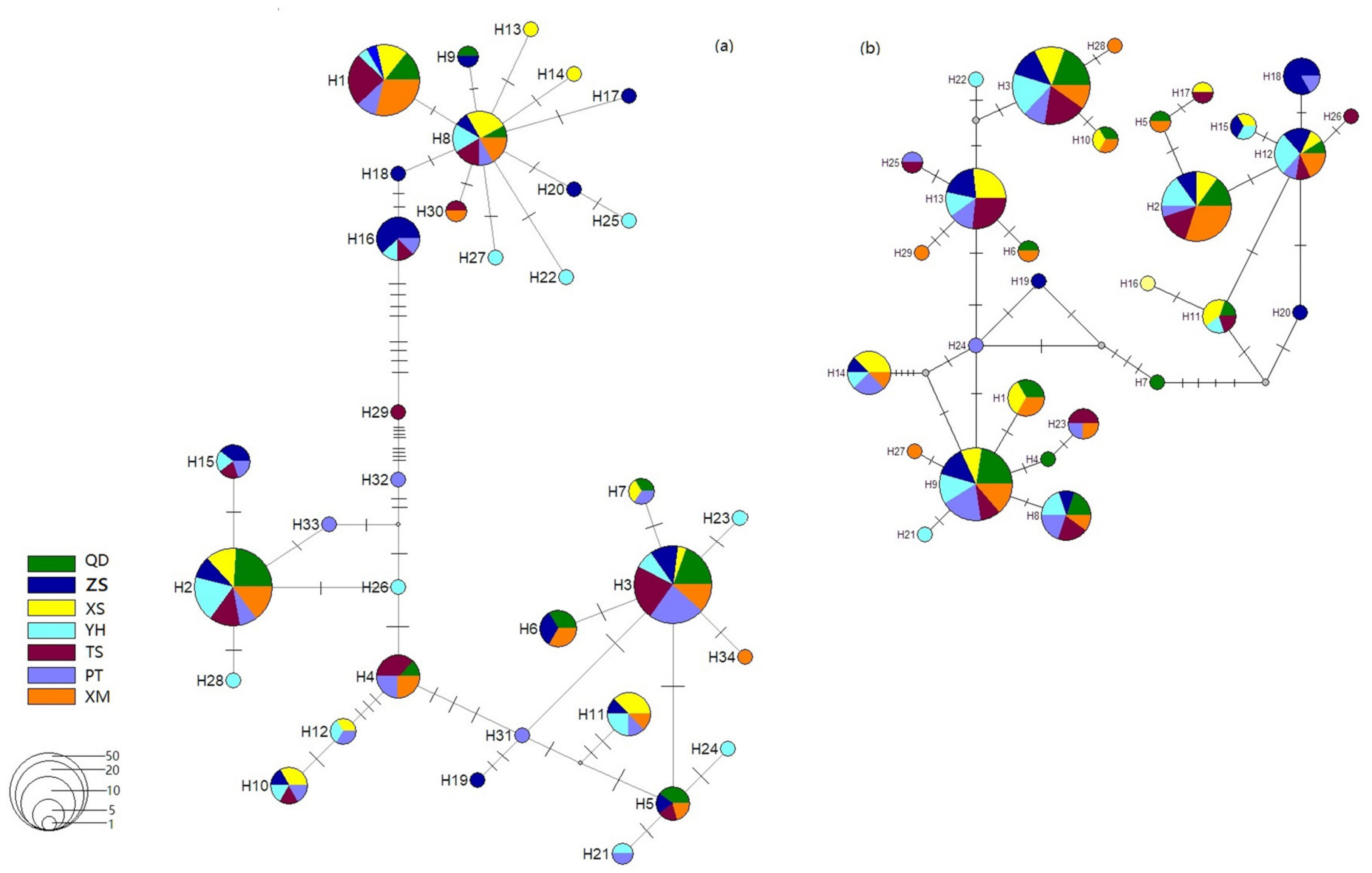 Fishes 08 00089 g002